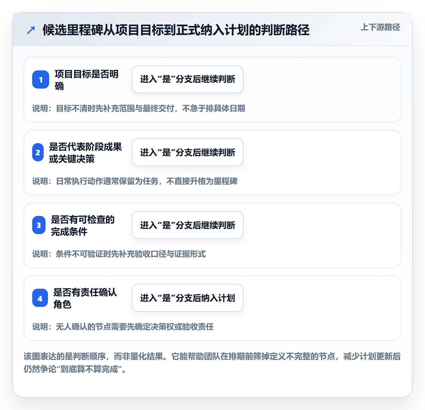 甘特图里程碑全流程:跨部门团队实操方法与一文讲清