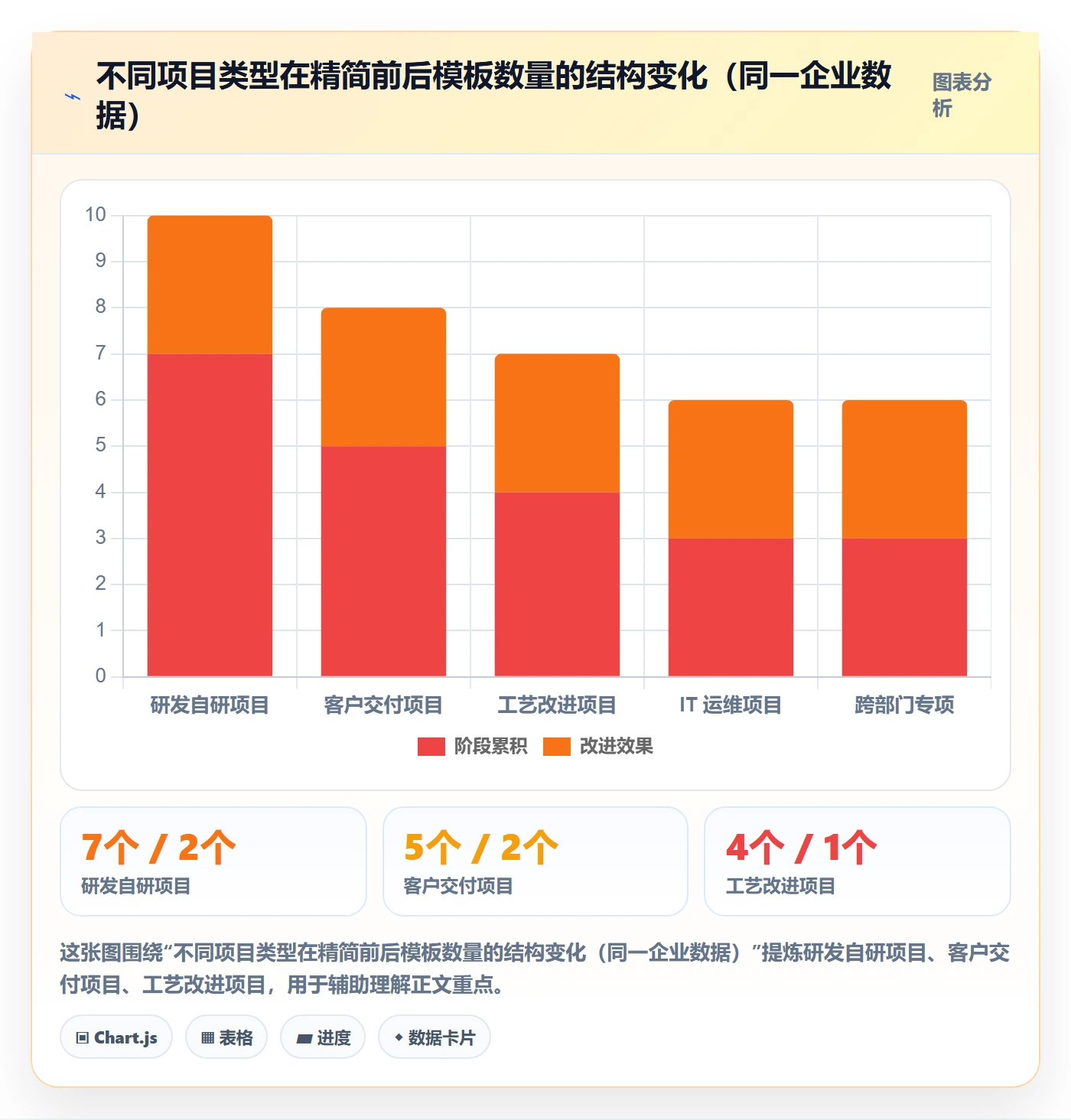 项目模板项目模板全流程:企业管理者制度设计与一文讲清
