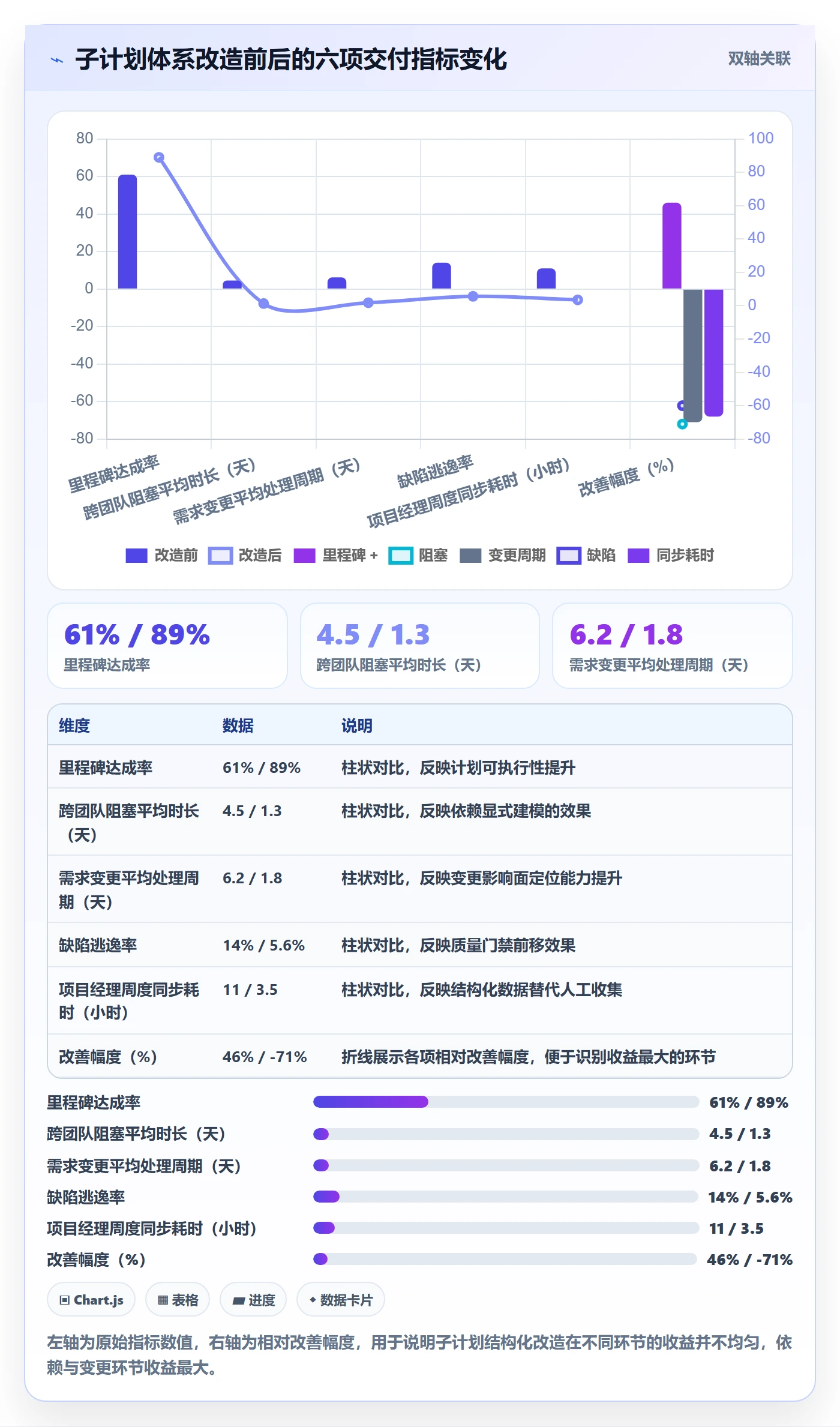 项目规划子计划全流程：研发团队最佳实践与一文讲清