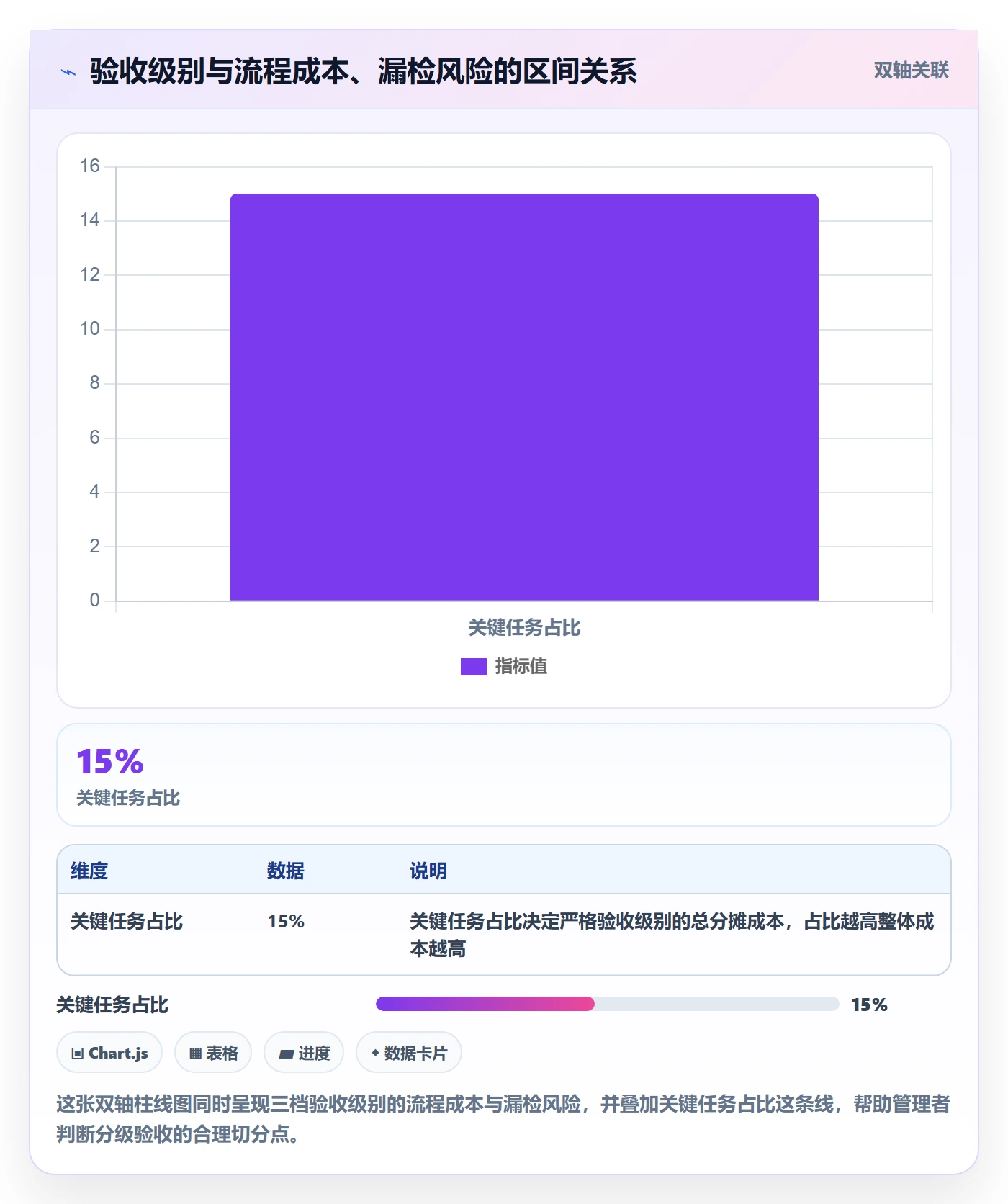 任务验收如何做好确认完成?管理层流程优化与操作步骤