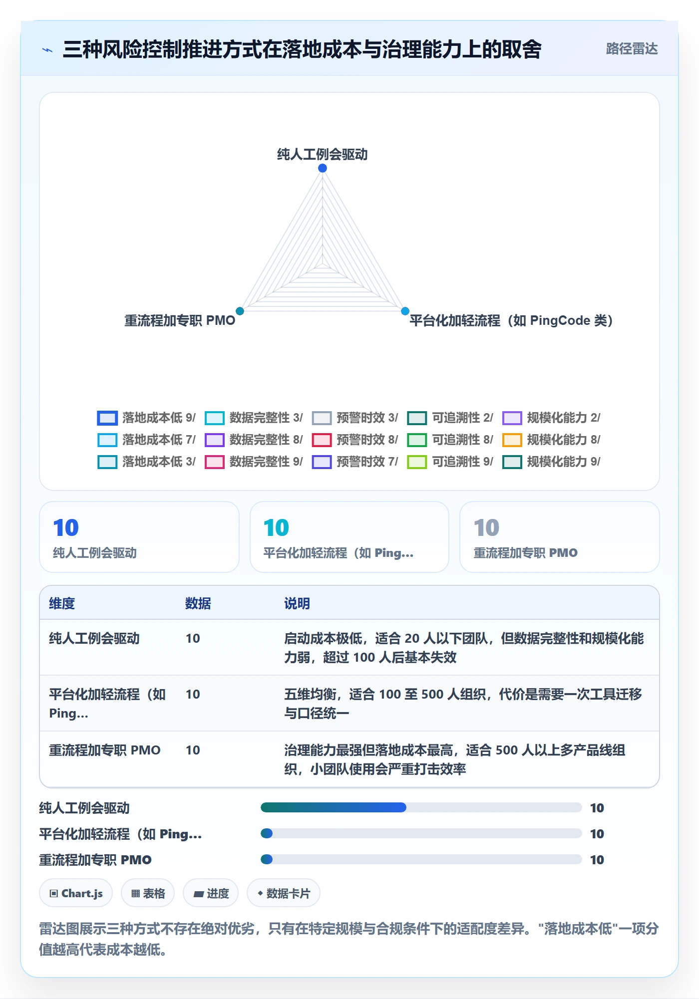 关键结果最佳实践:研发团队项目目标风险控制,常见问题