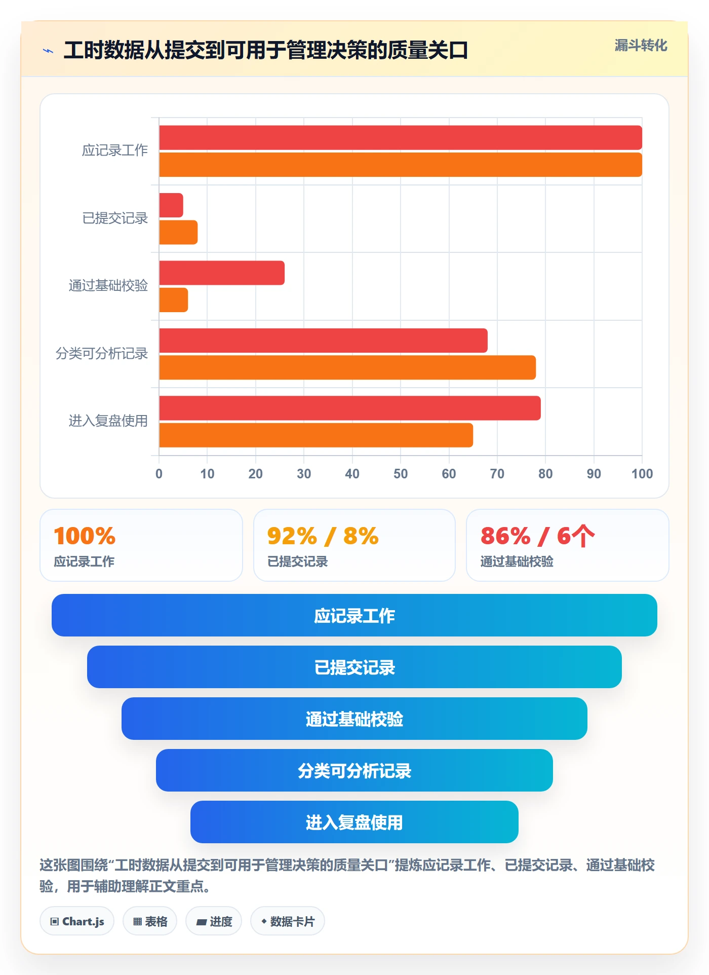 工时管理工时全流程:管理层制度设计与一文讲清