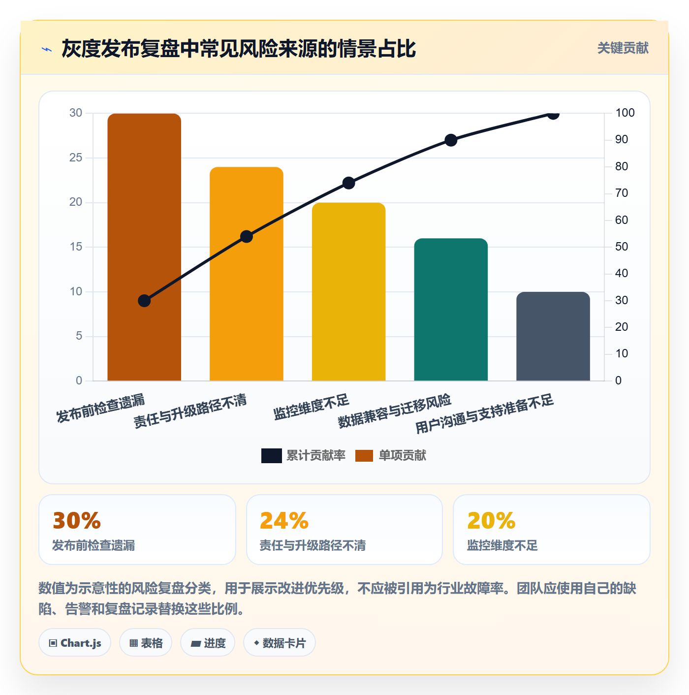 灰度发布落地方案:项目成员开展发布管理的落地方案案例解析