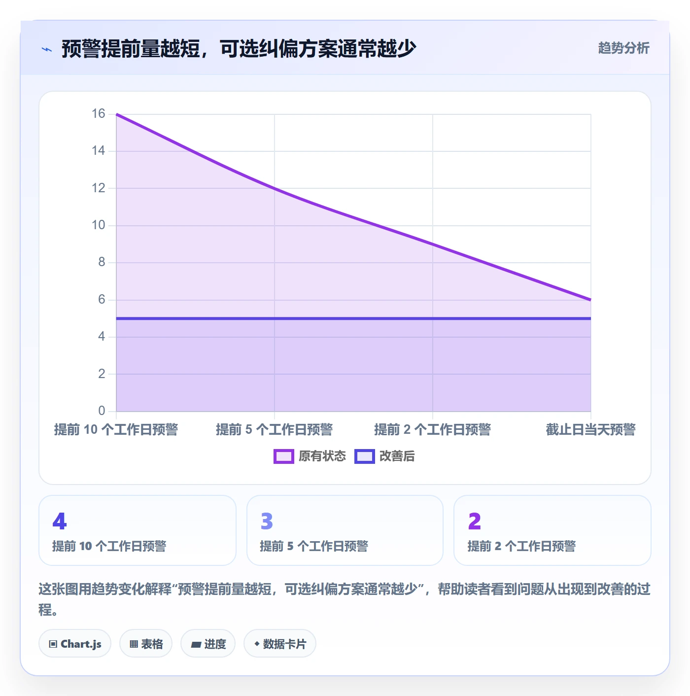 逾期落地方案:研发团队开展延期管理的制度设计案例解析