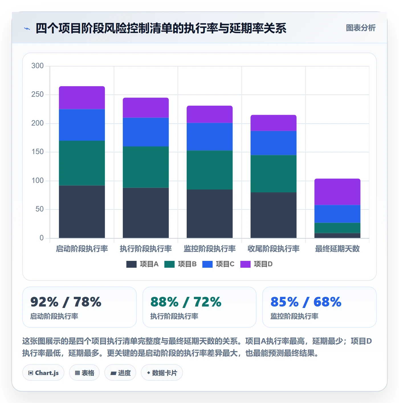 实际进度管理方法大全：跨部门团队进度管理风险控制落地清单