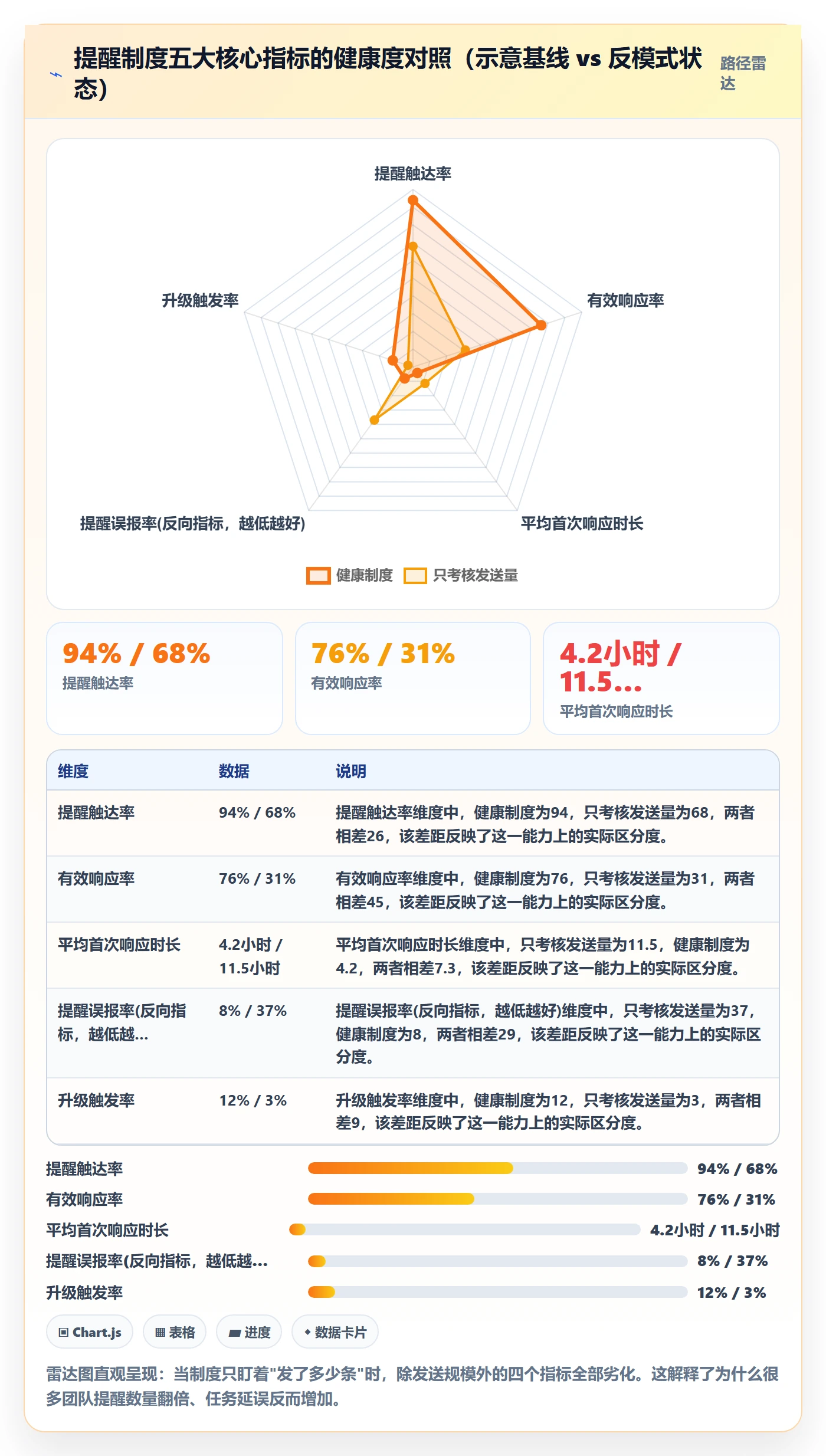 自动提醒流程与规范：产品经理任务提醒制度设计关键指标