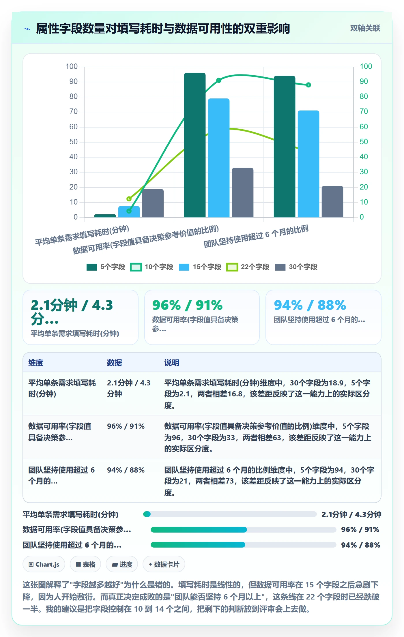 优先级管理指南：产品经理如何做好任务属性，落地方案全流程