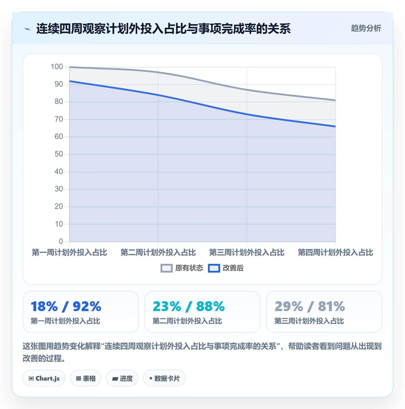 工时表周报工时教程:产品经理协同管理,避坑指南
