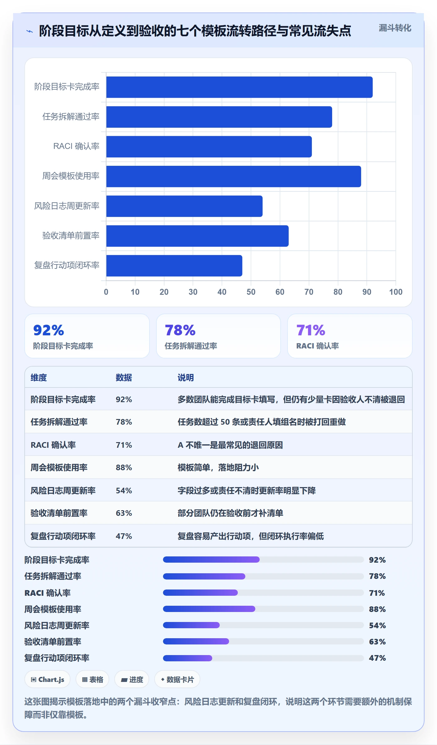 阶段目标实操方法：实施团队提升项目目标效率的协同管理方法与模板