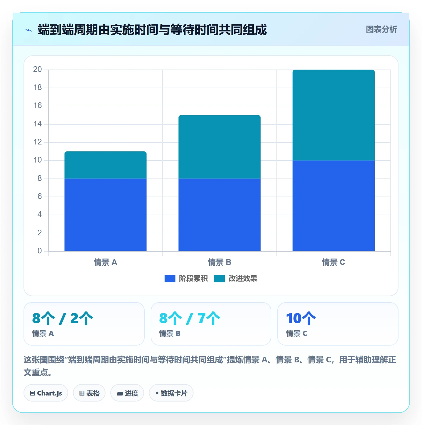 需求排期如何做好开发周期？研发团队入门指南与操作步骤