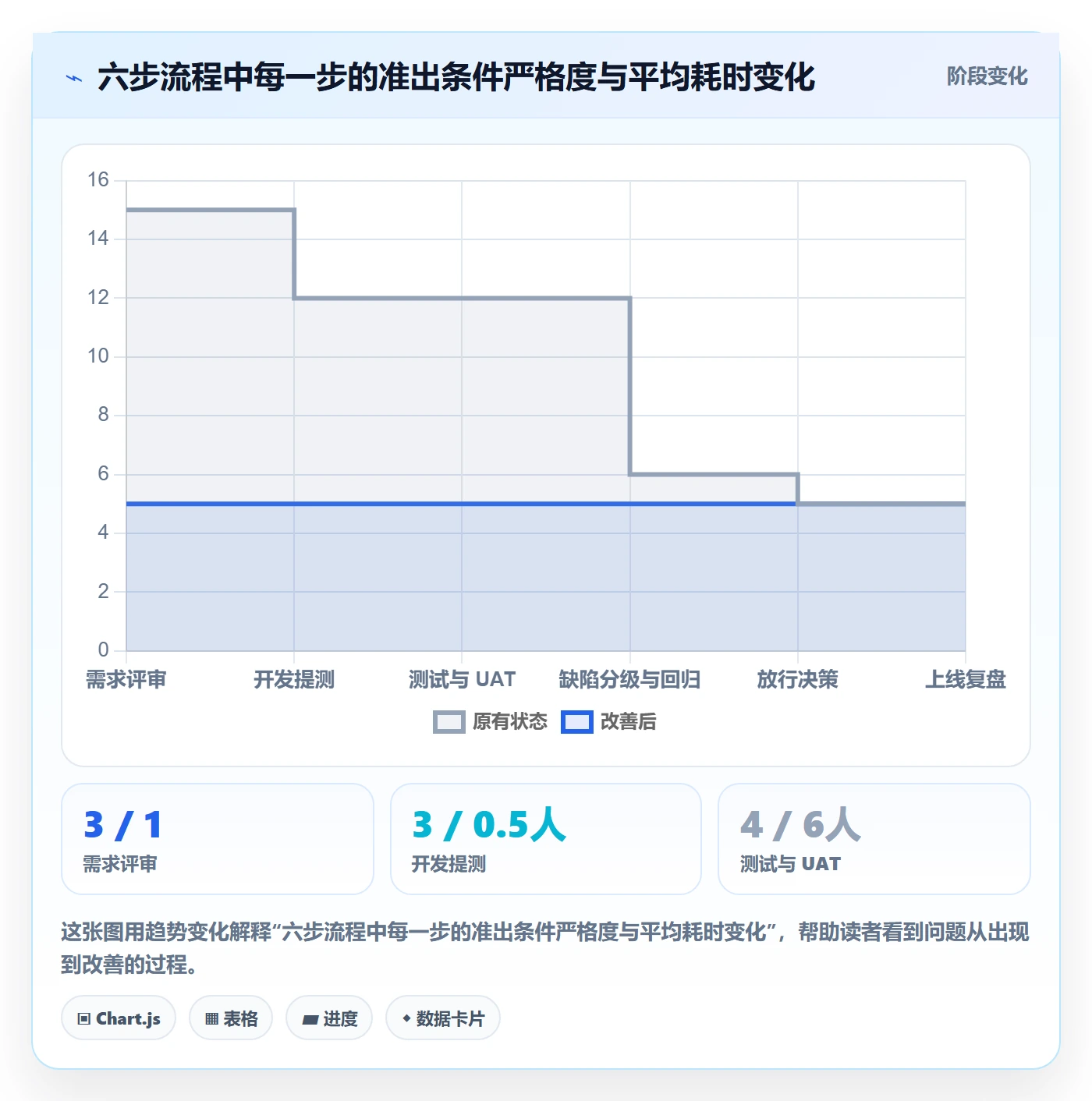 验收标准流程与规范:产品经理项目目标制度设计关键指标