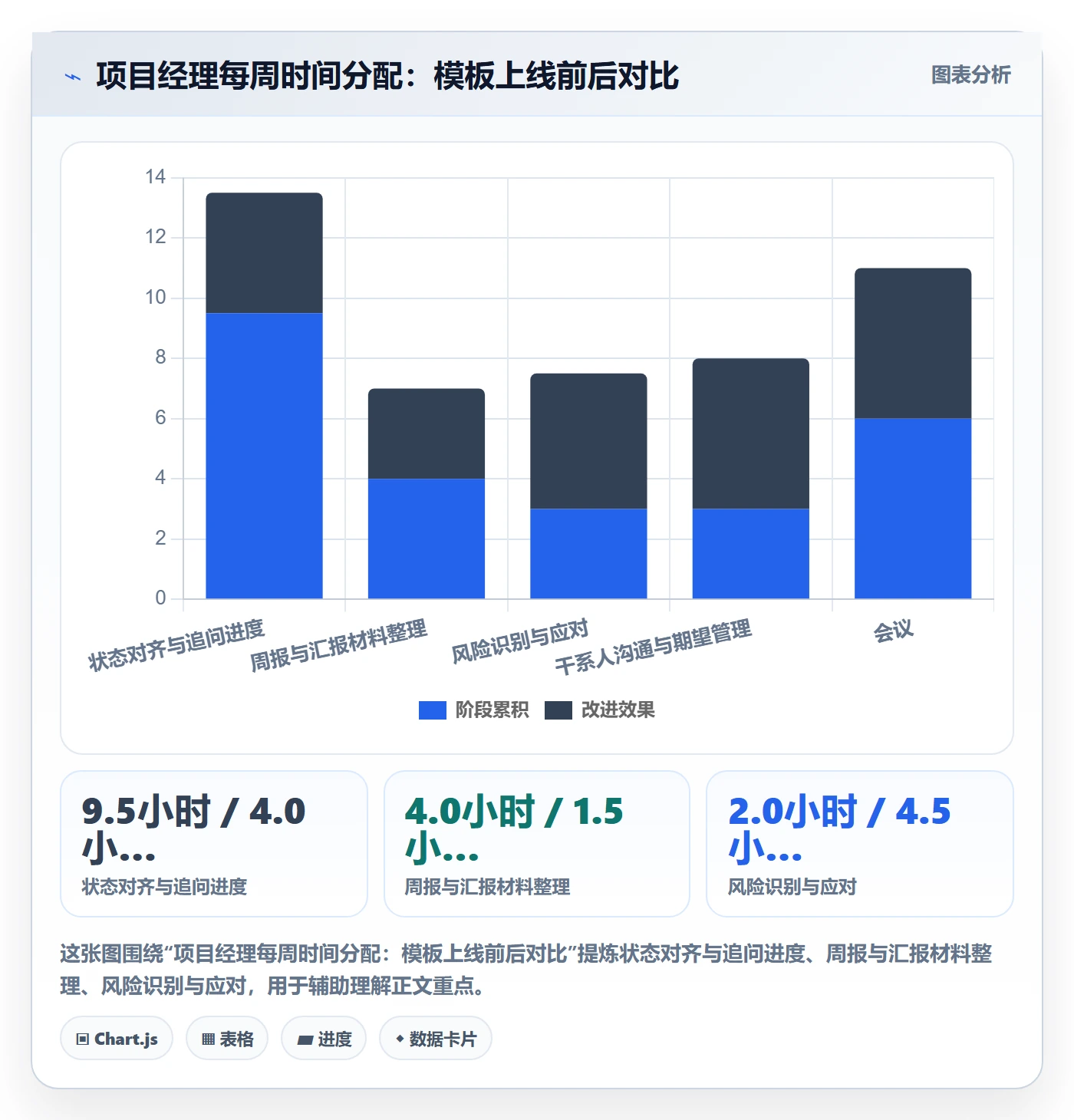项目模板项目模板教程:项目经理落地方案,避坑指南