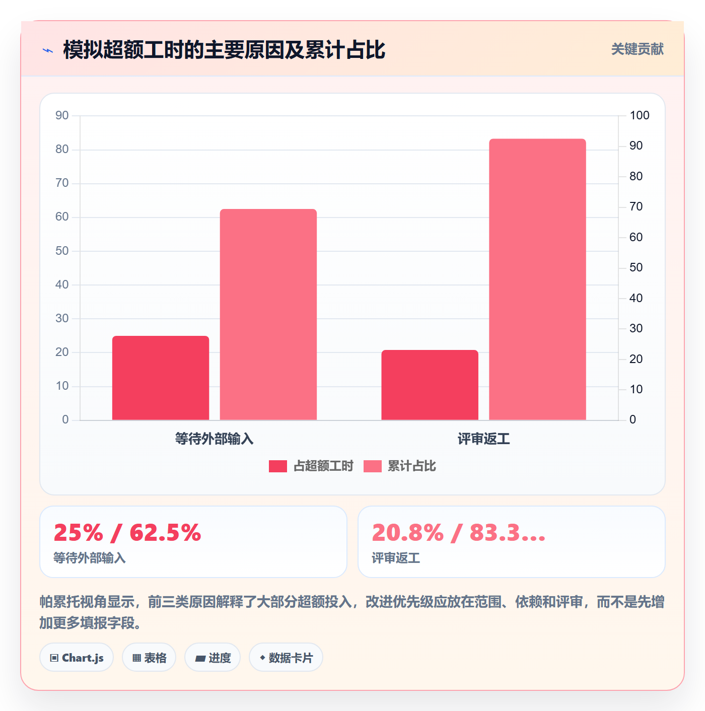 任务工时流程与规范:产品经理工时表风险控制关键指标