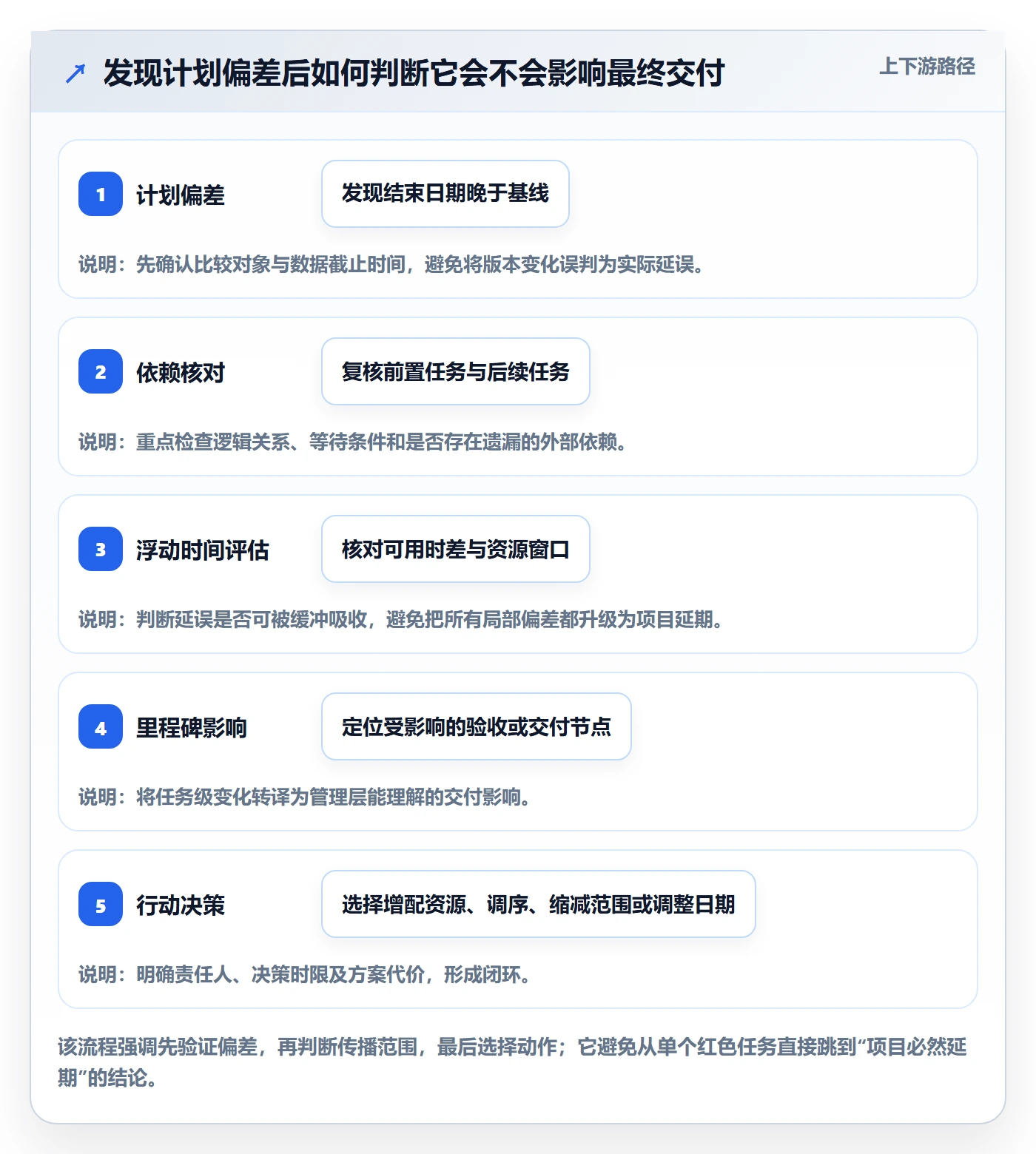 甘特图甘特图教程:管理层数据分析,避坑指南