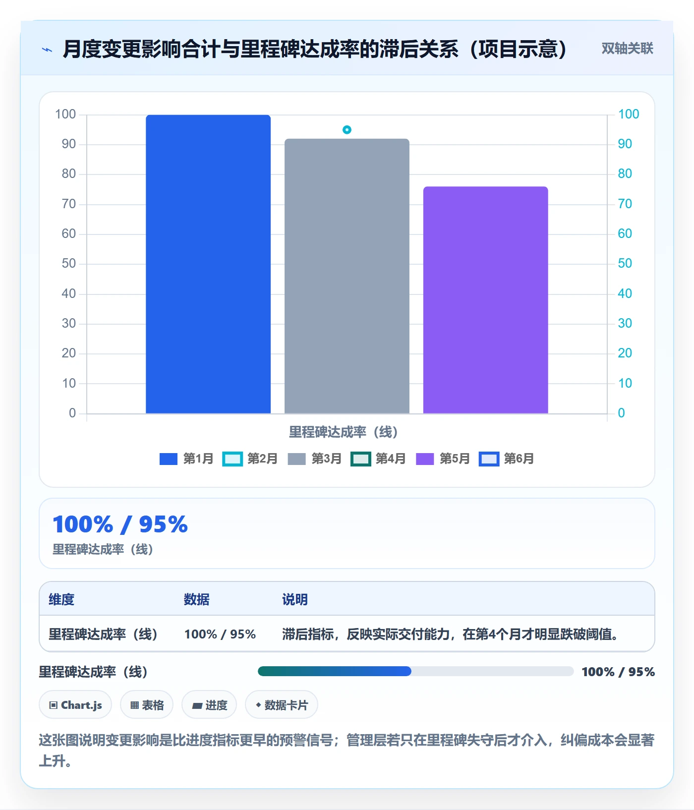 计划基线管理指南：管理层如何做好项目规划，入门指南全流程