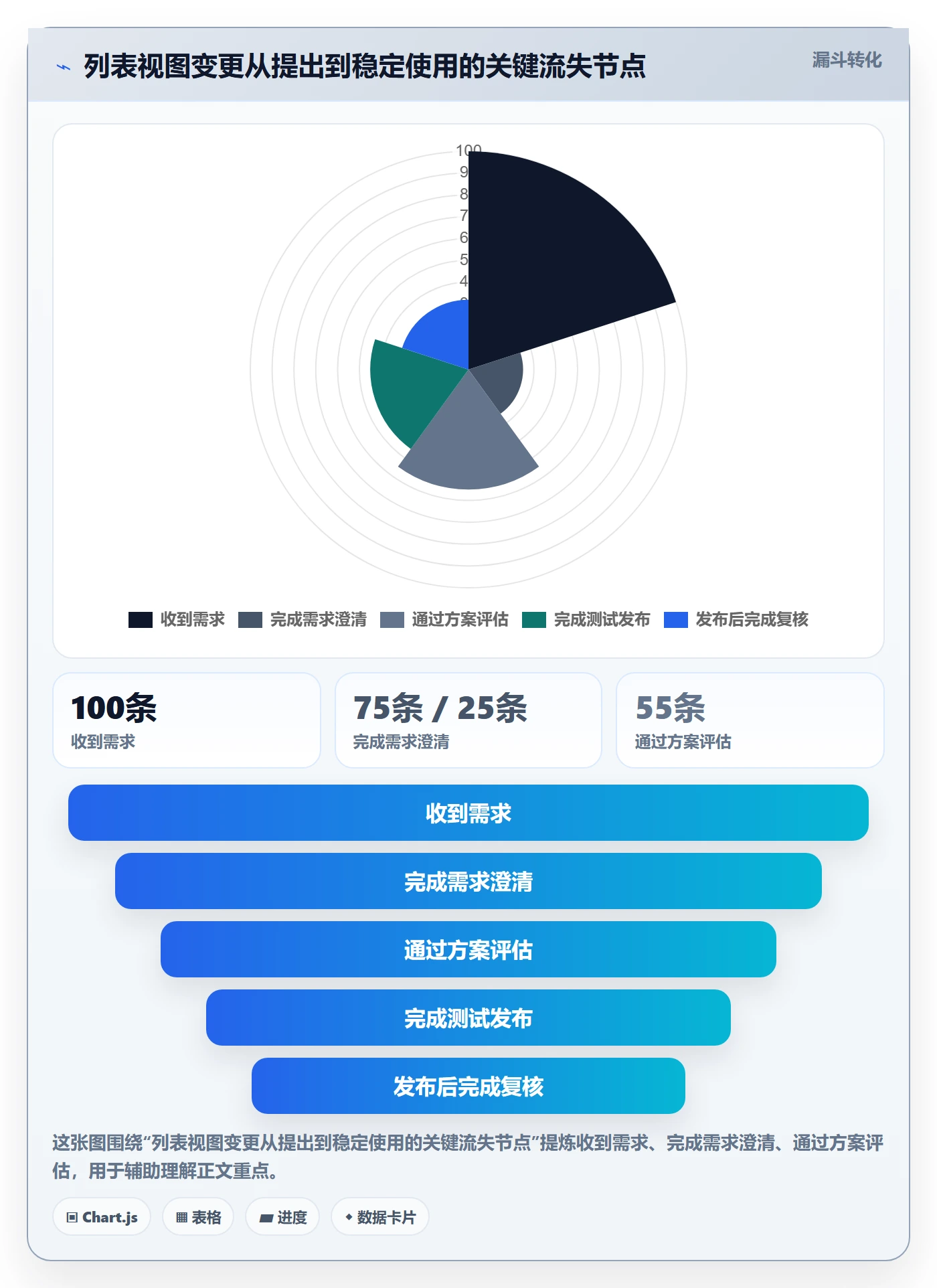 自定义列管理指南:实施团队如何做好列表视图,制度设计全流程