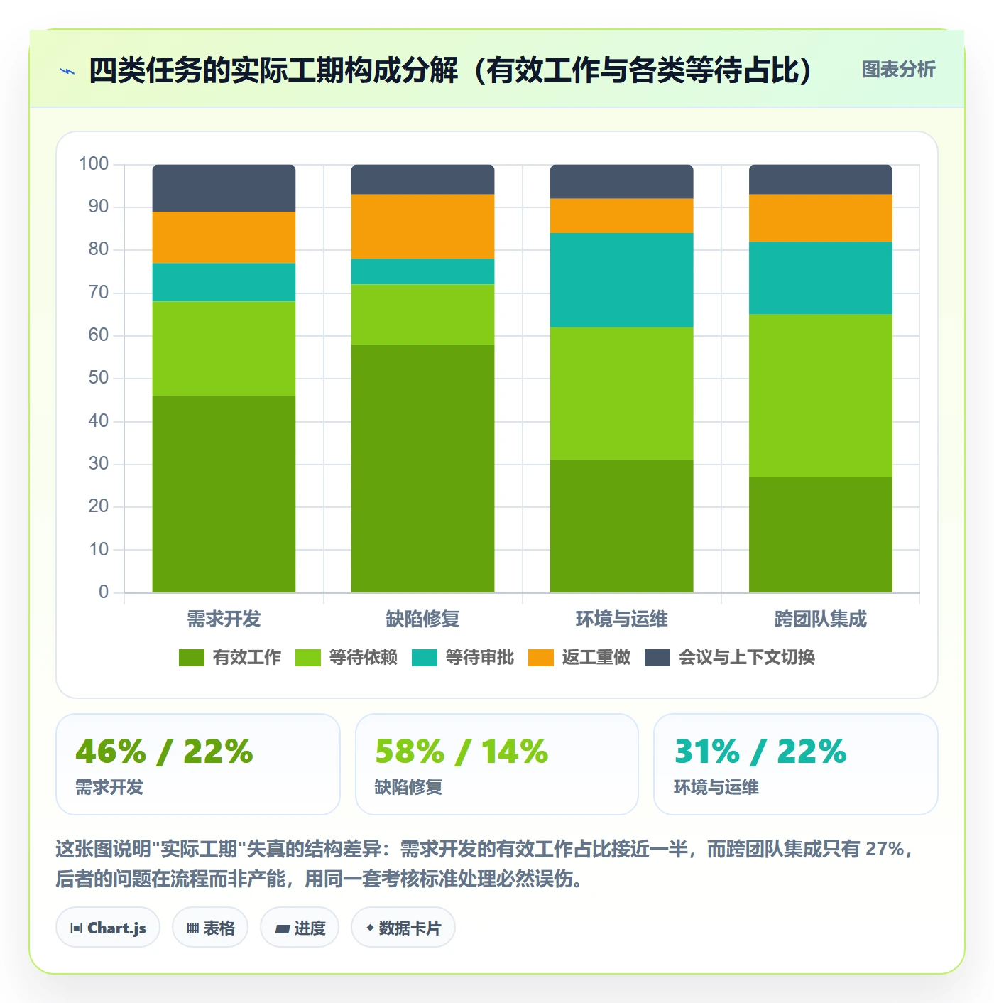 任务属性如何做好实际工期?企业管理者制度设计与操作步骤
