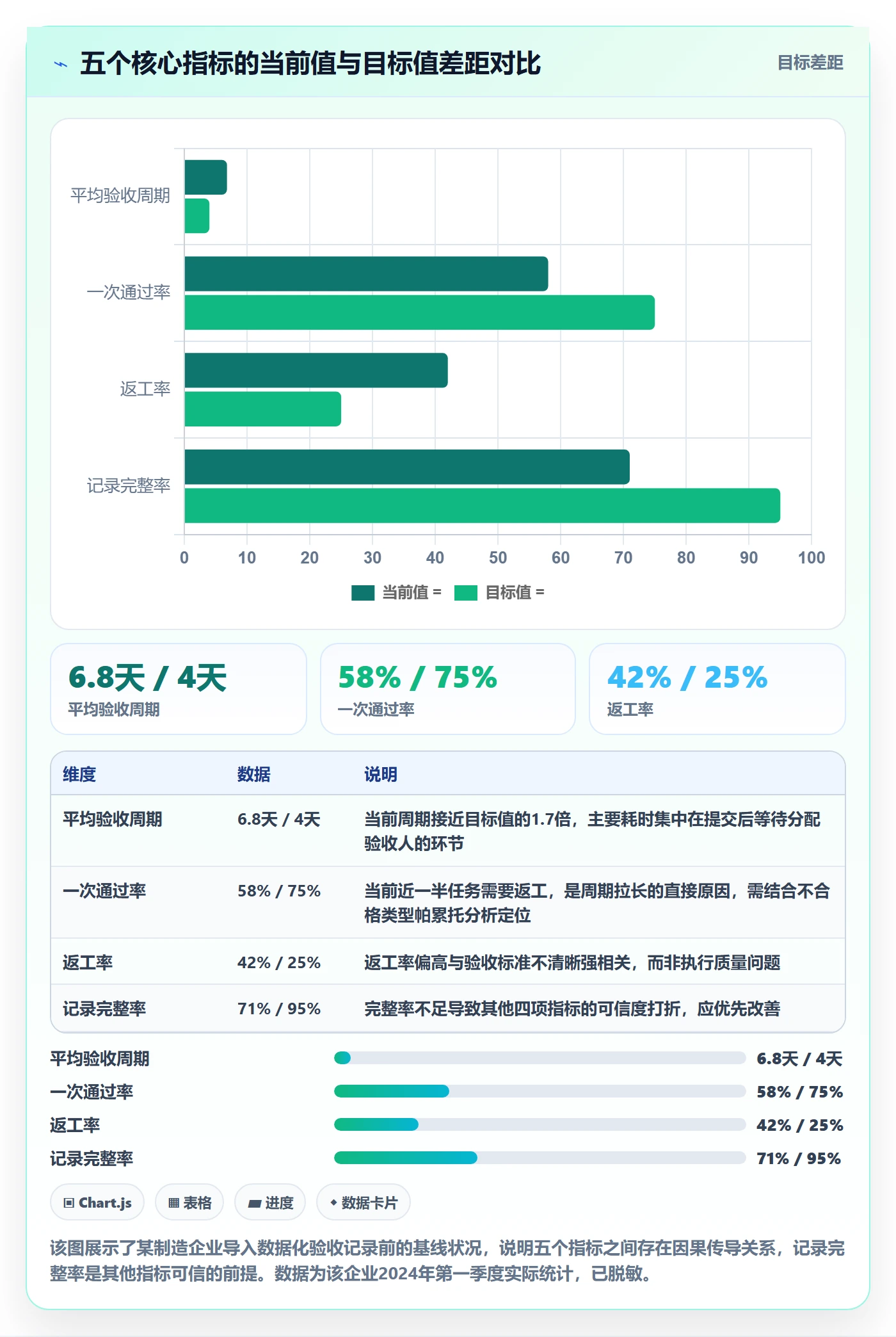 验收记录实操方法:企业管理者提升任务验收效率的数据分析方法与模板