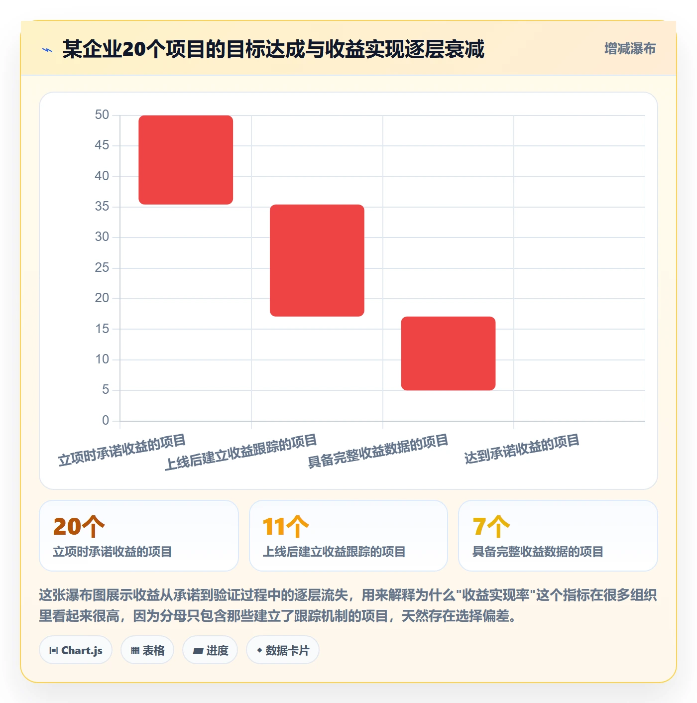 项目目标流程与规范:PMO项目目标协同管理关键指标