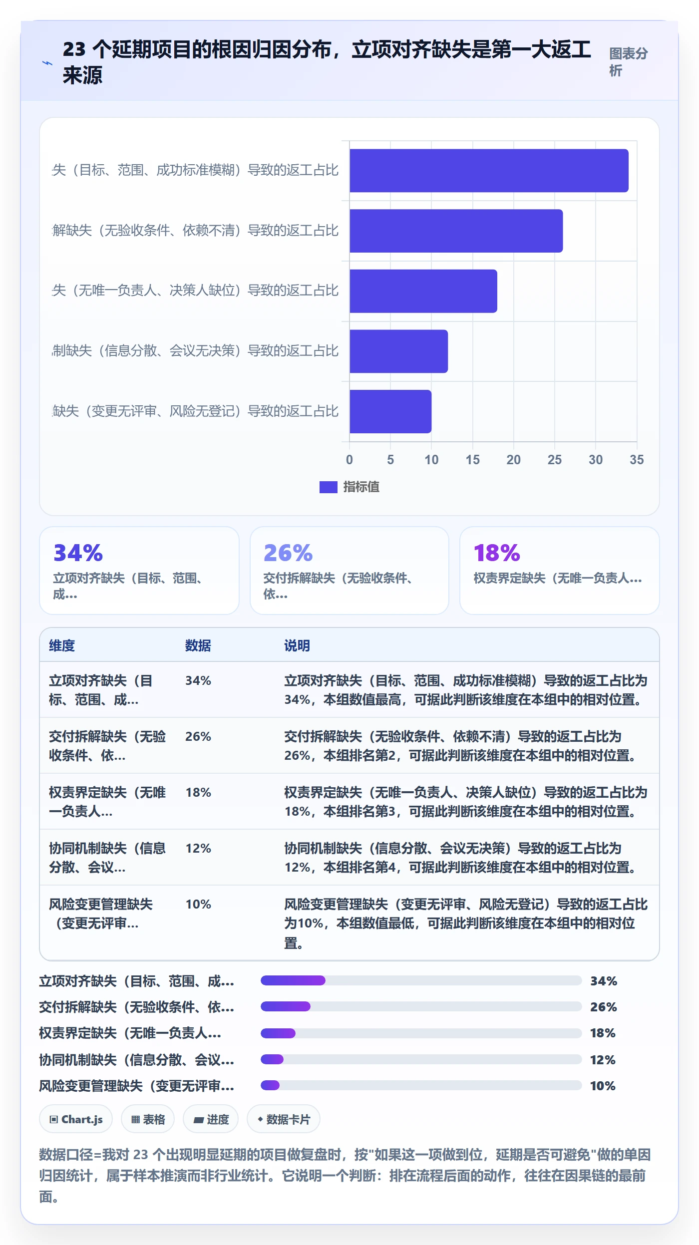 工作计划怎么做？实施团队协同管理：项目规划从0到1