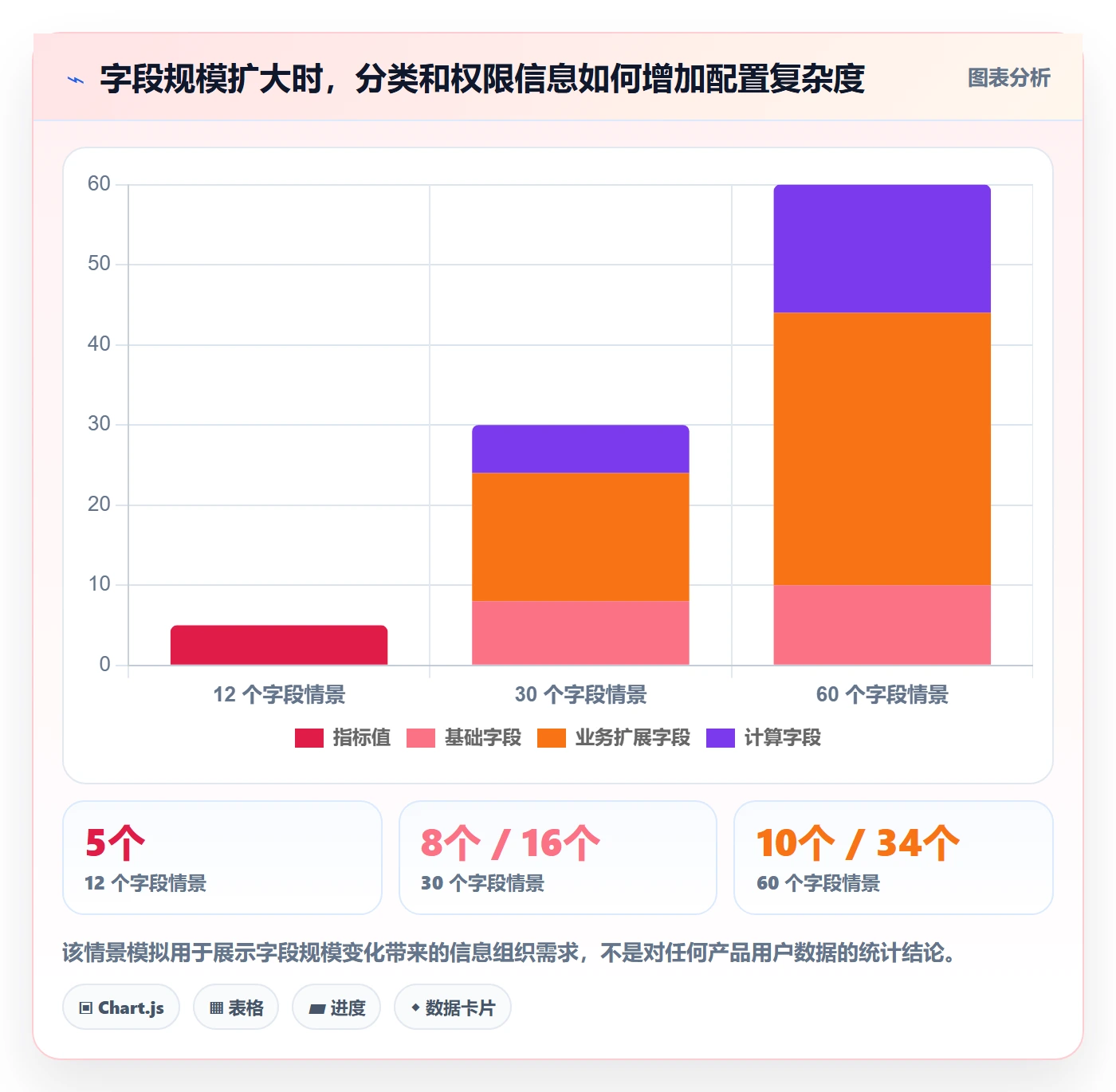 列表视图如何做好自定义列?产品经理风险控制与操作步骤