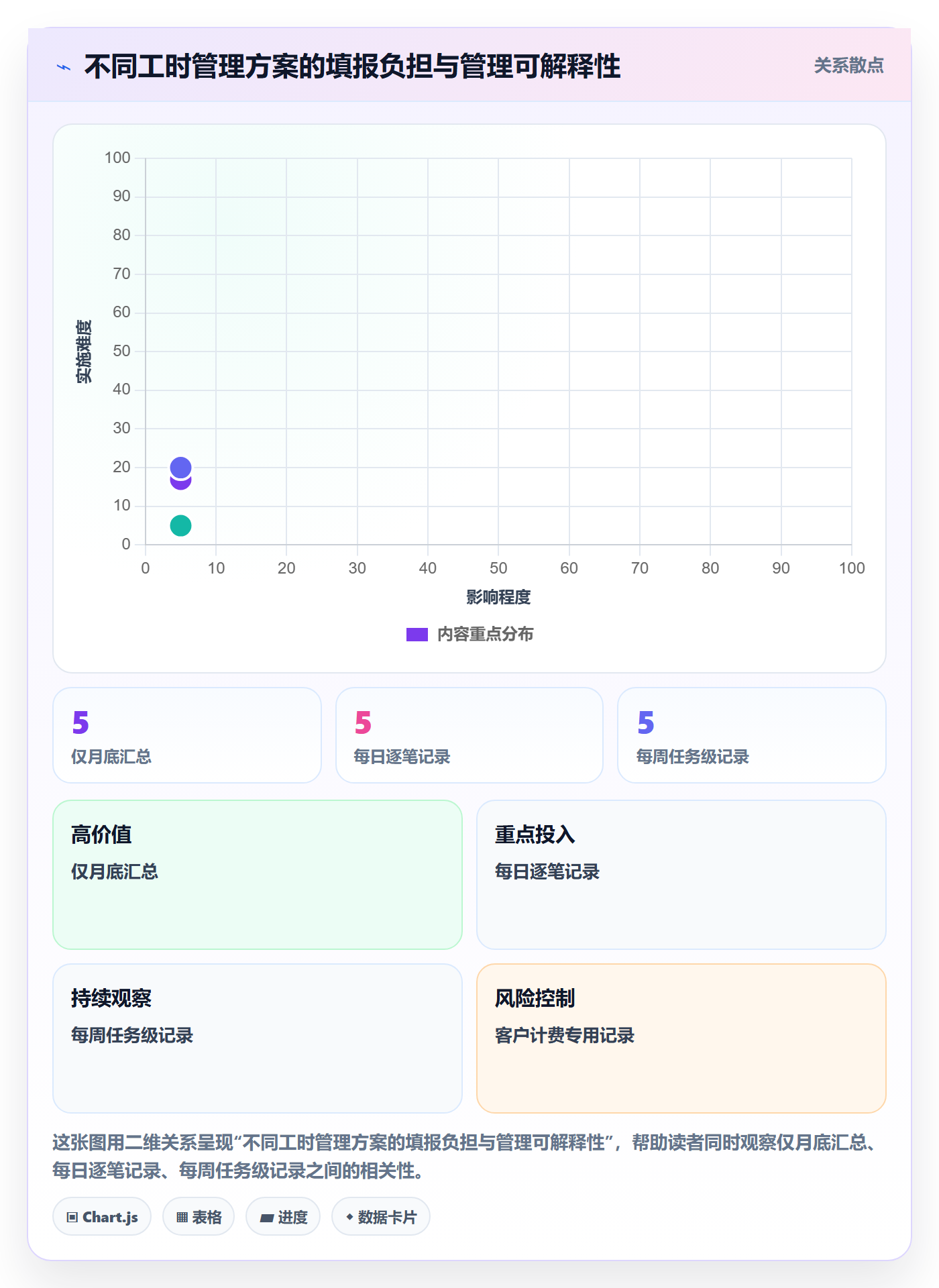 工时统计流程与规范：项目负责人工时管理落地方案关键指标
