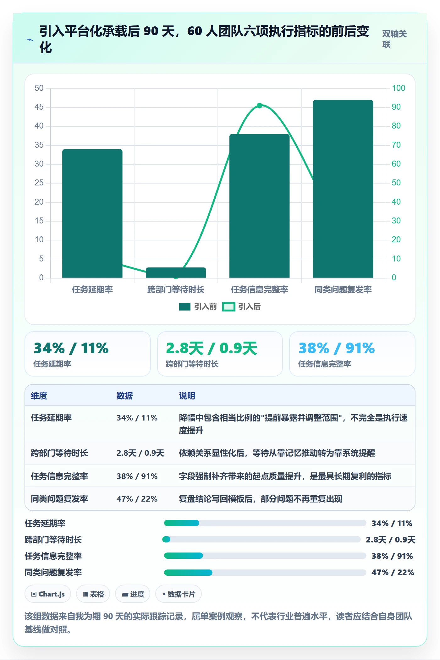 完成实操方法:管理层提升任务执行效率的入门指南方法与模板