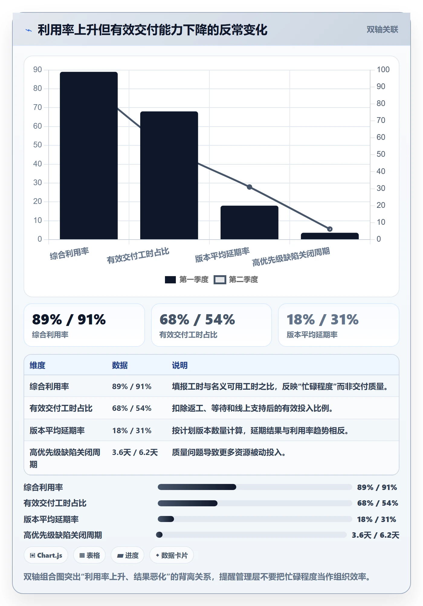 资源管理人员教程:管理层数据分析,避坑指南
