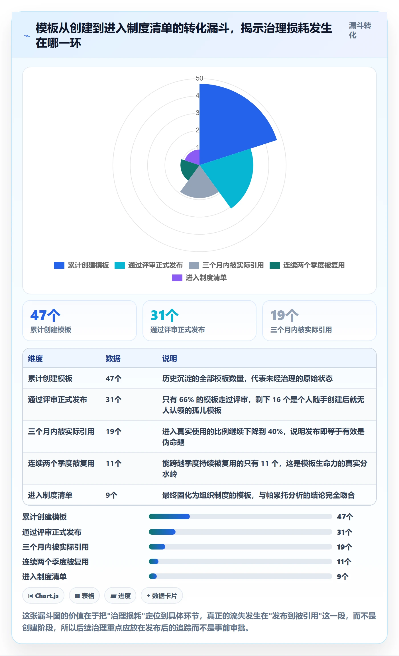 模板流程落地方案:产品经理开展项目模板的制度设计案例解析
