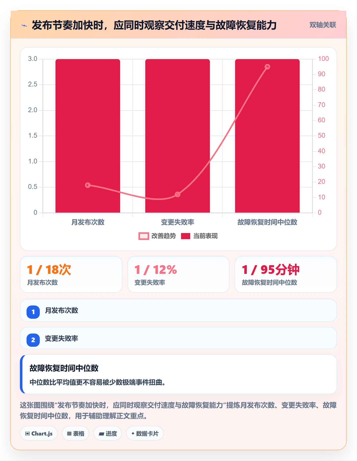 上线管理指南：研发团队如何做好发布管理，数据分析全流程
