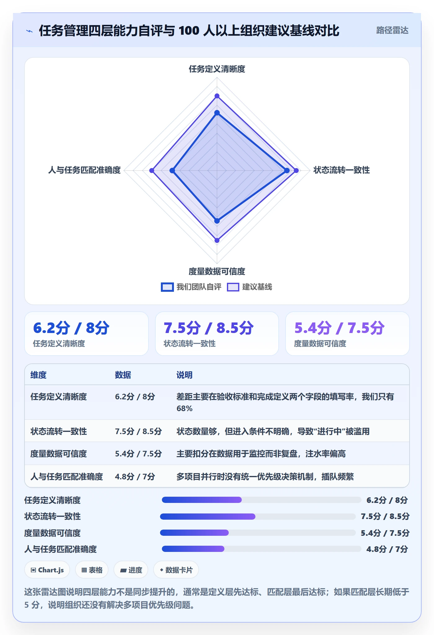 任务管理指南:项目成员如何做好任务管理,落地方案全流程