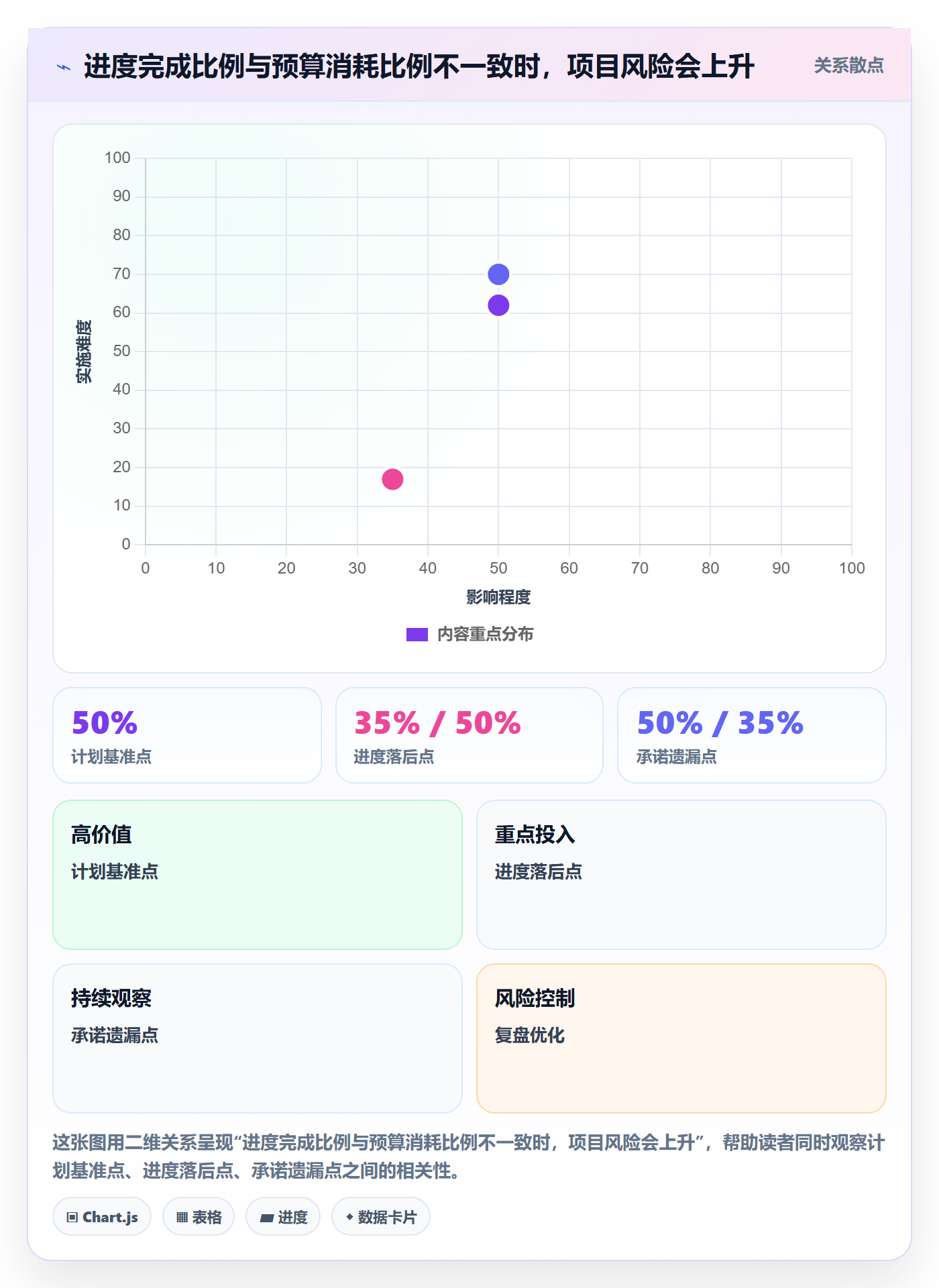 成本管理项目成本全流程：项目负责人制度设计与一文讲清