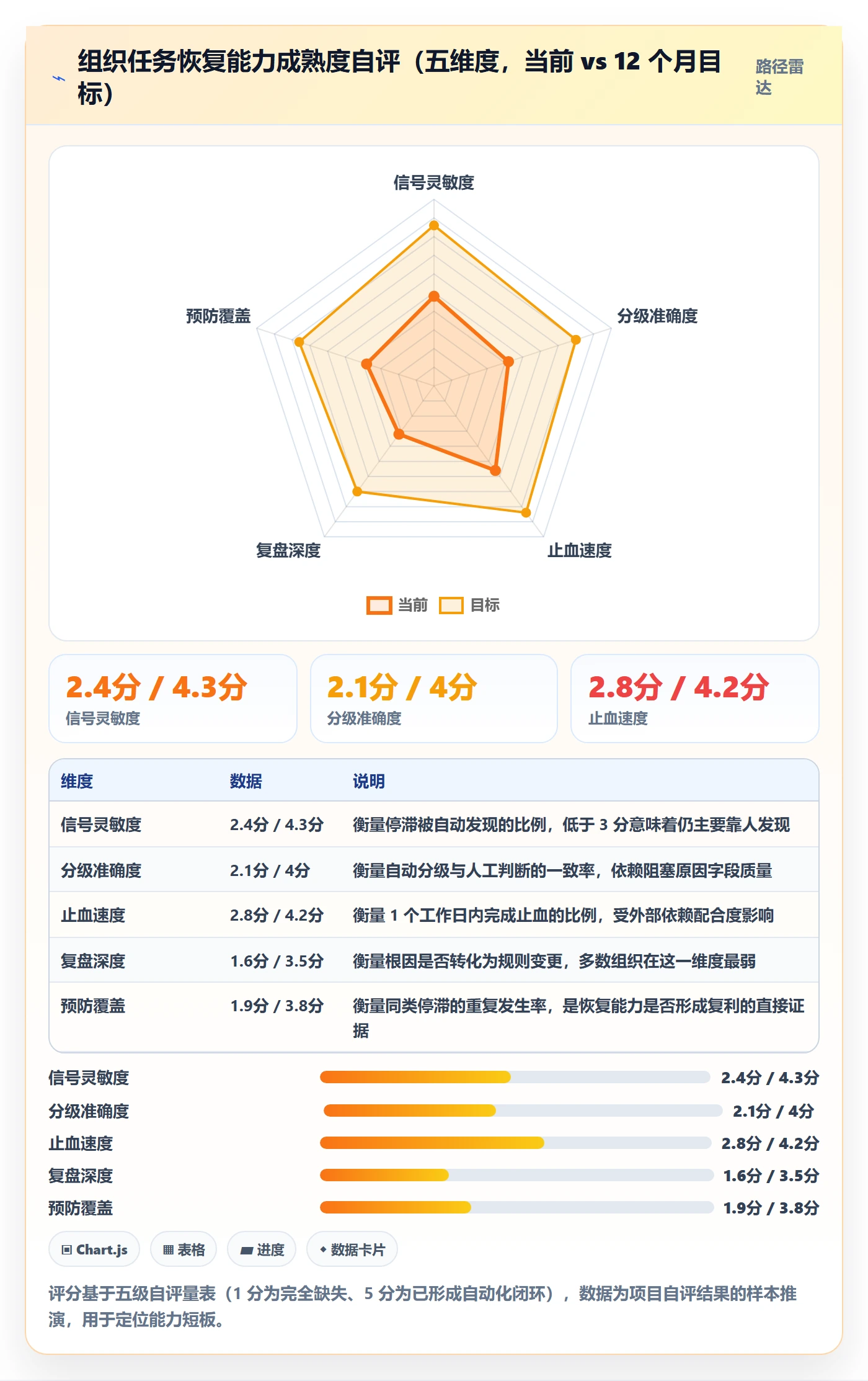 任务执行恢复全流程:PMO风险控制与一文讲清