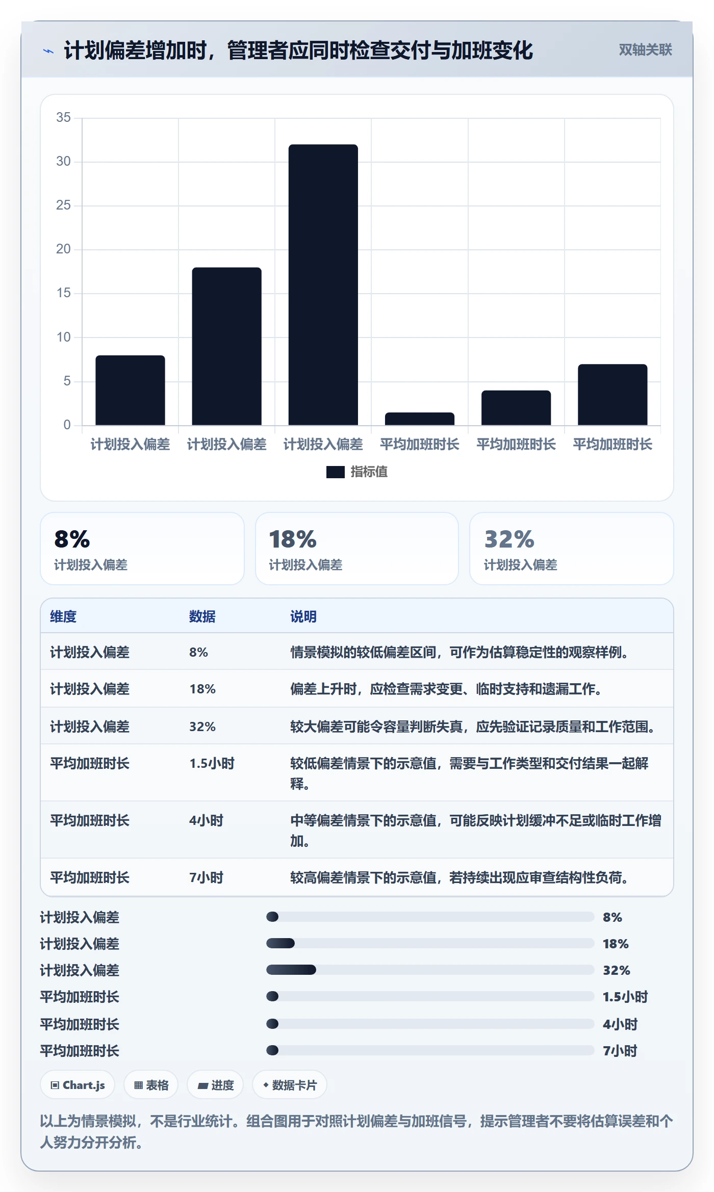 资源管理如何做好资源占用?企业管理者数据分析与操作步骤
