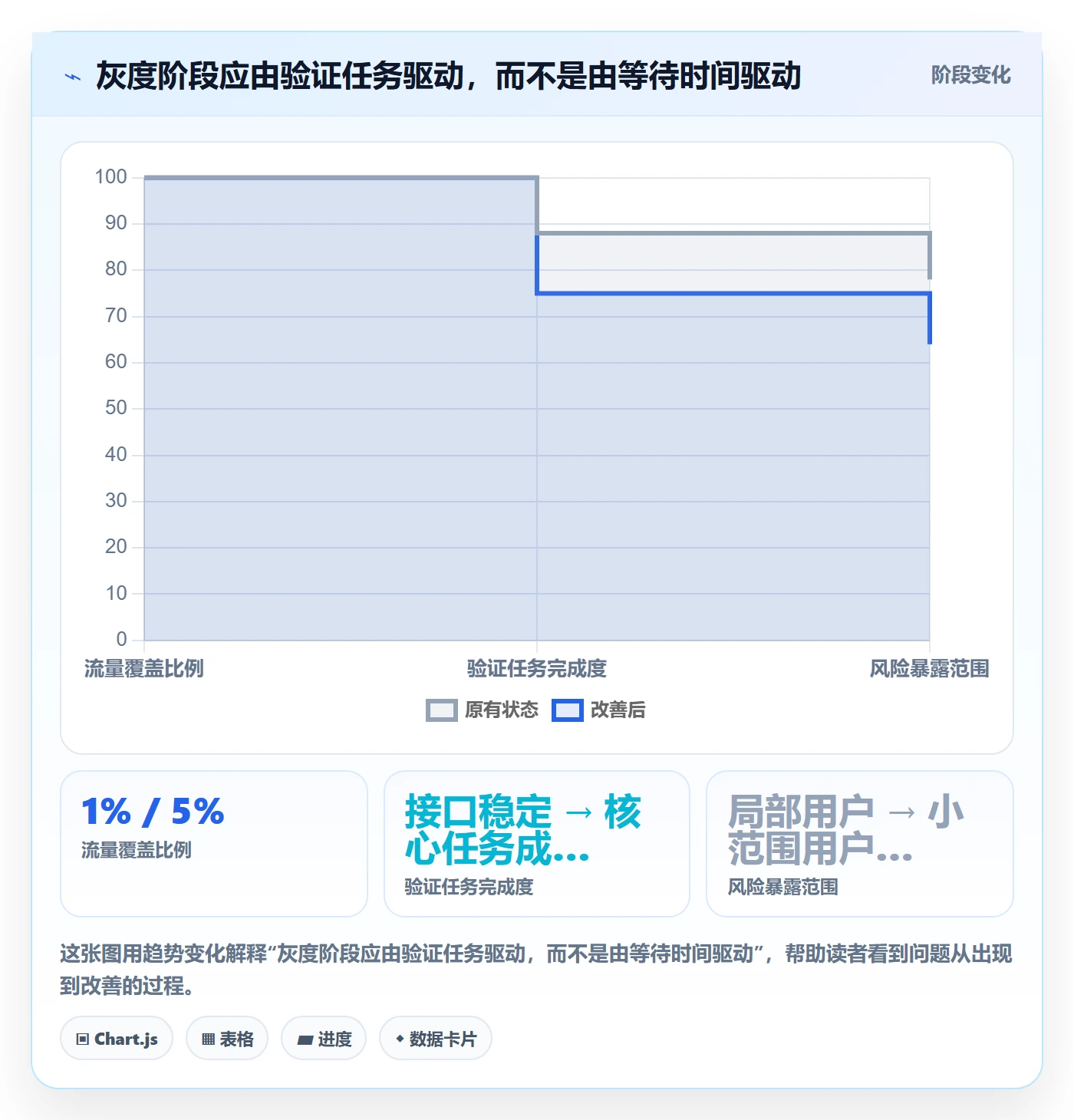 灰度发布管理方法大全：产品经理发布管理最佳实践落地清单