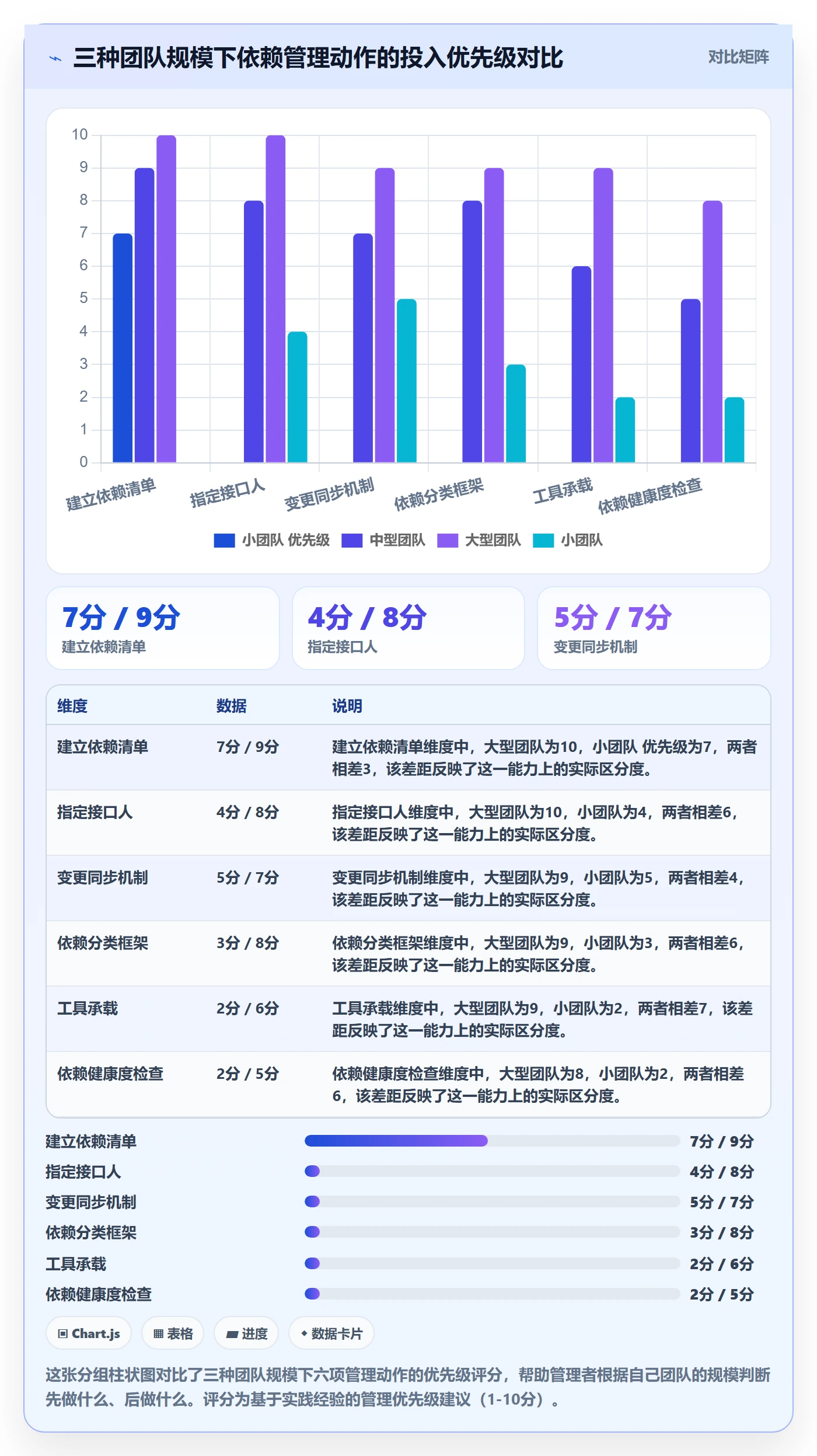 SF怎么做?管理层实操方法:任务依赖从0到1