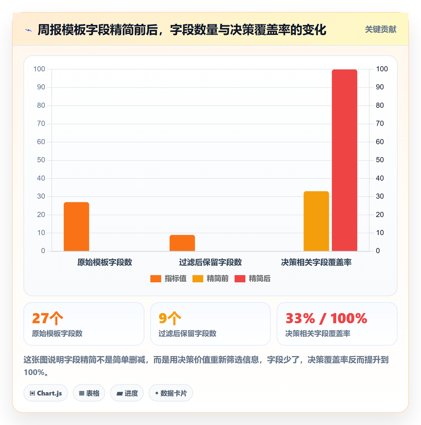 周进展管理方法大全：产品经理进度跟踪制度设计落地清单