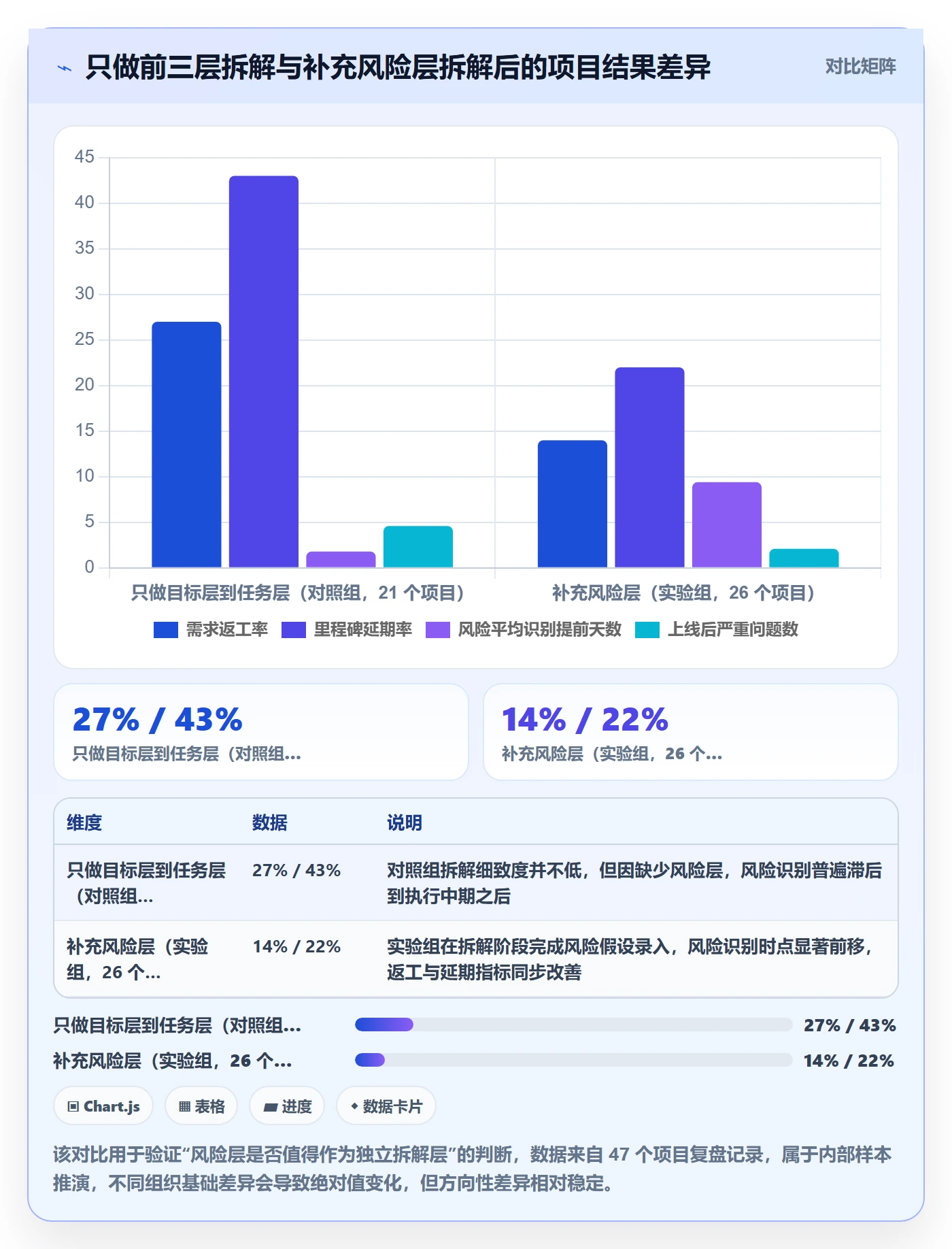 目标拆解落地方案:项目成员开展项目目标的风险控制案例解析