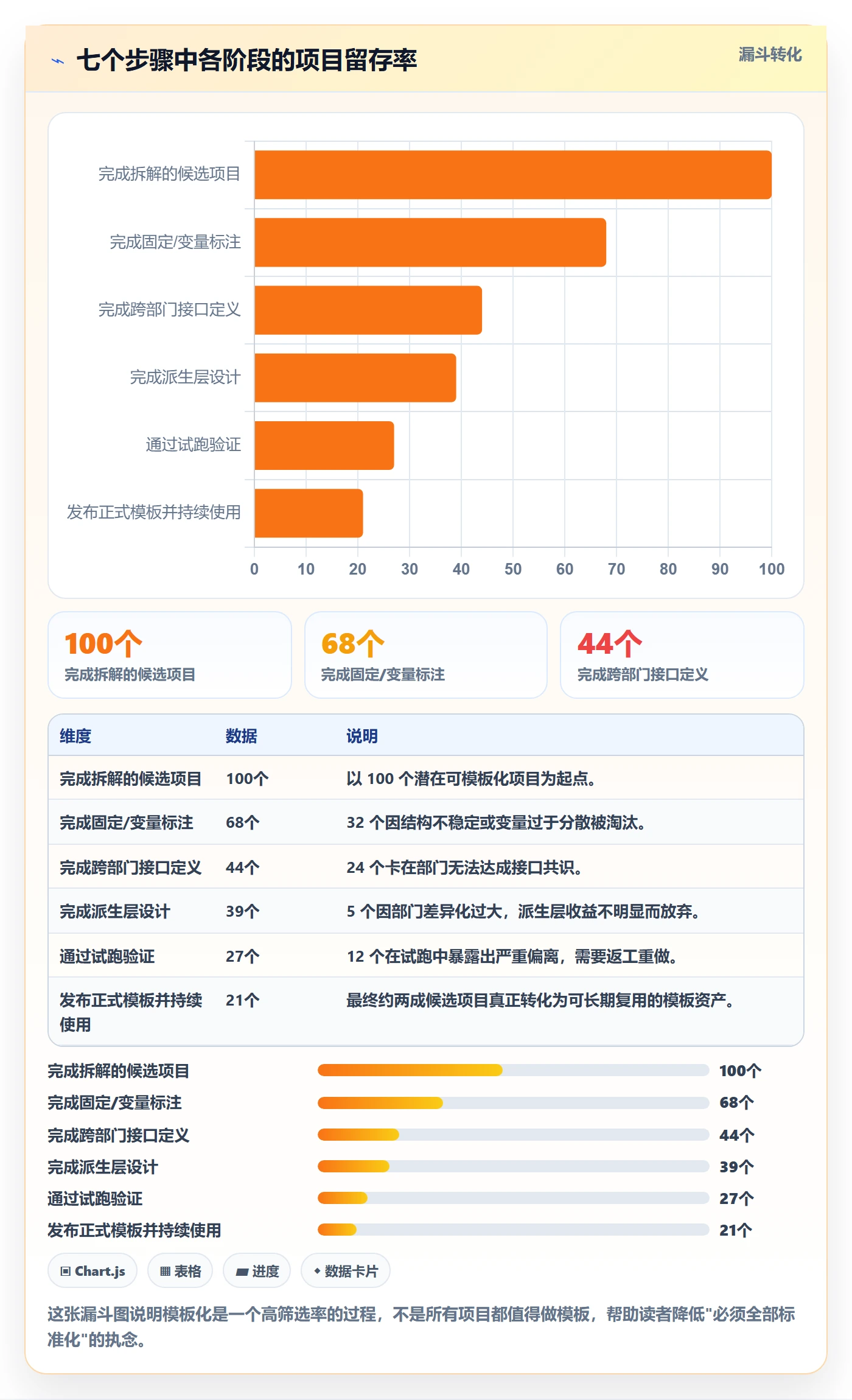 项目模板复制项目全流程：跨部门团队入门指南与一文讲清