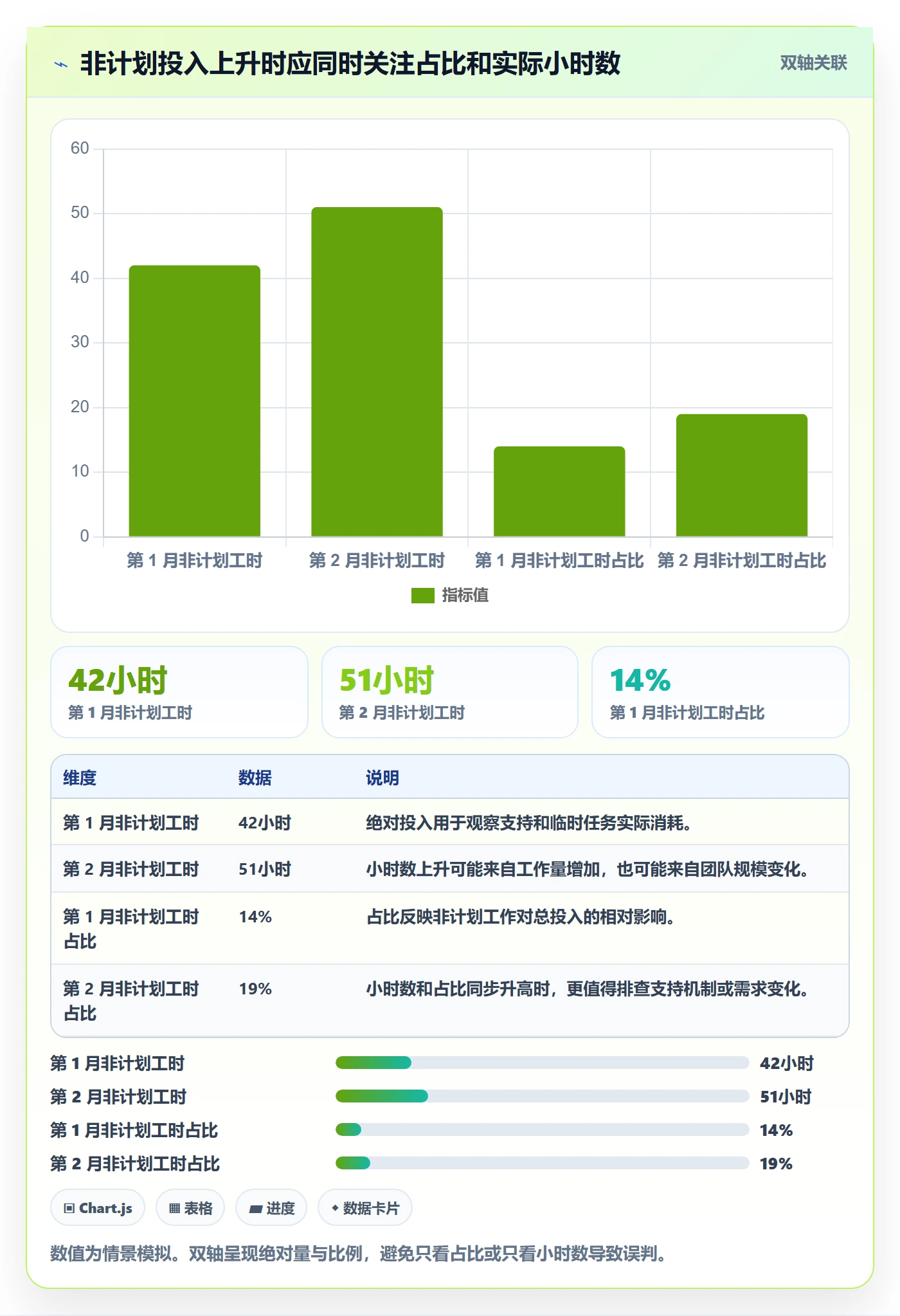 实际工时最佳实践:研发团队工时管理入门指南,常见问题