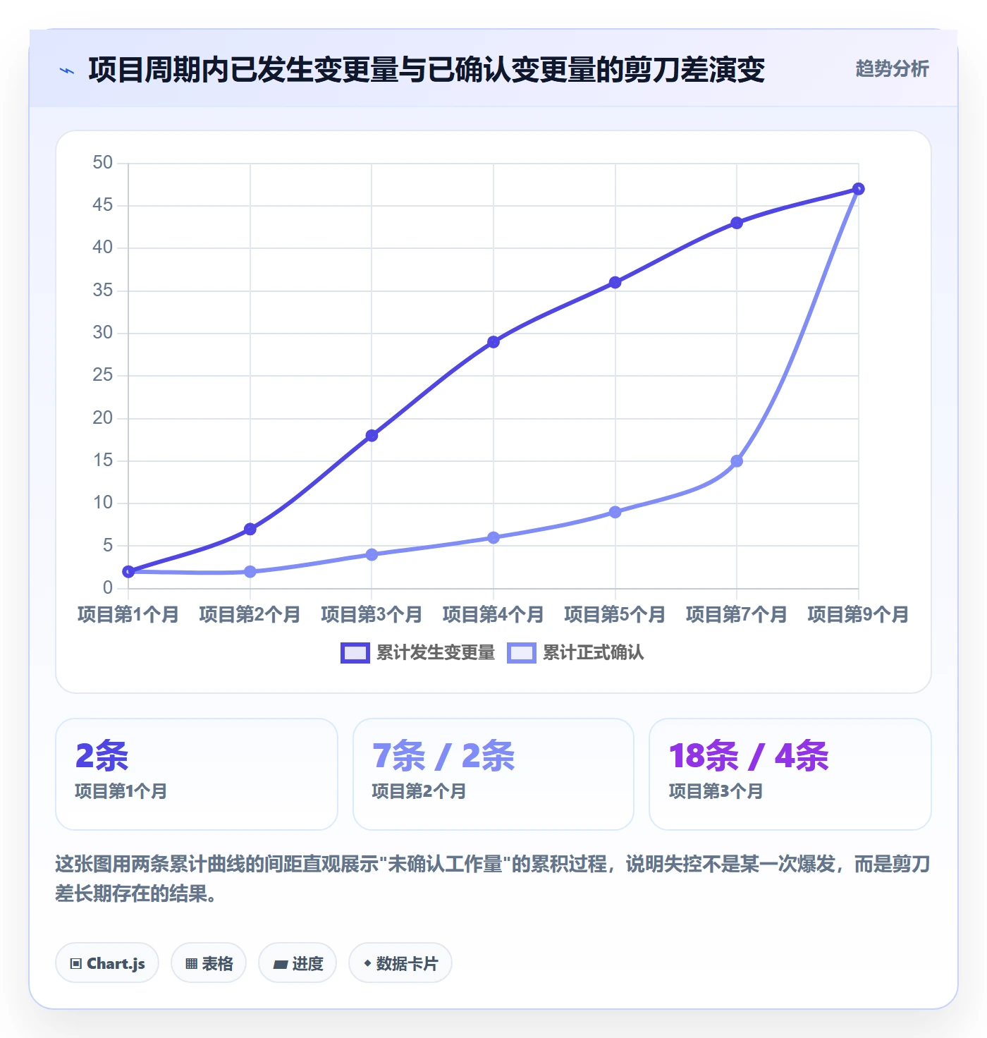 项目范围范围变更教程：实施团队风险控制，避坑指南