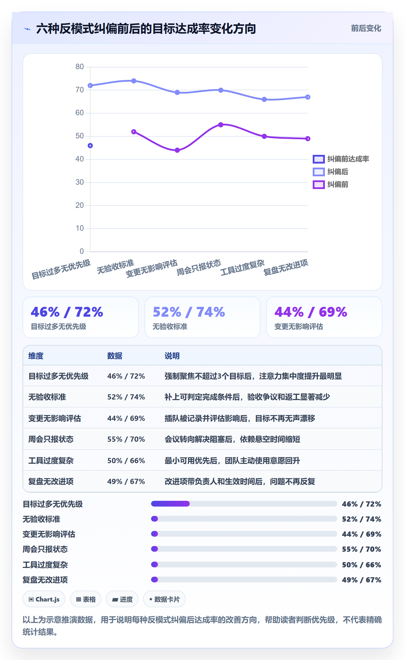 目标进度实操方法:研发团队提升项目目标效率的效率提升方法与模板