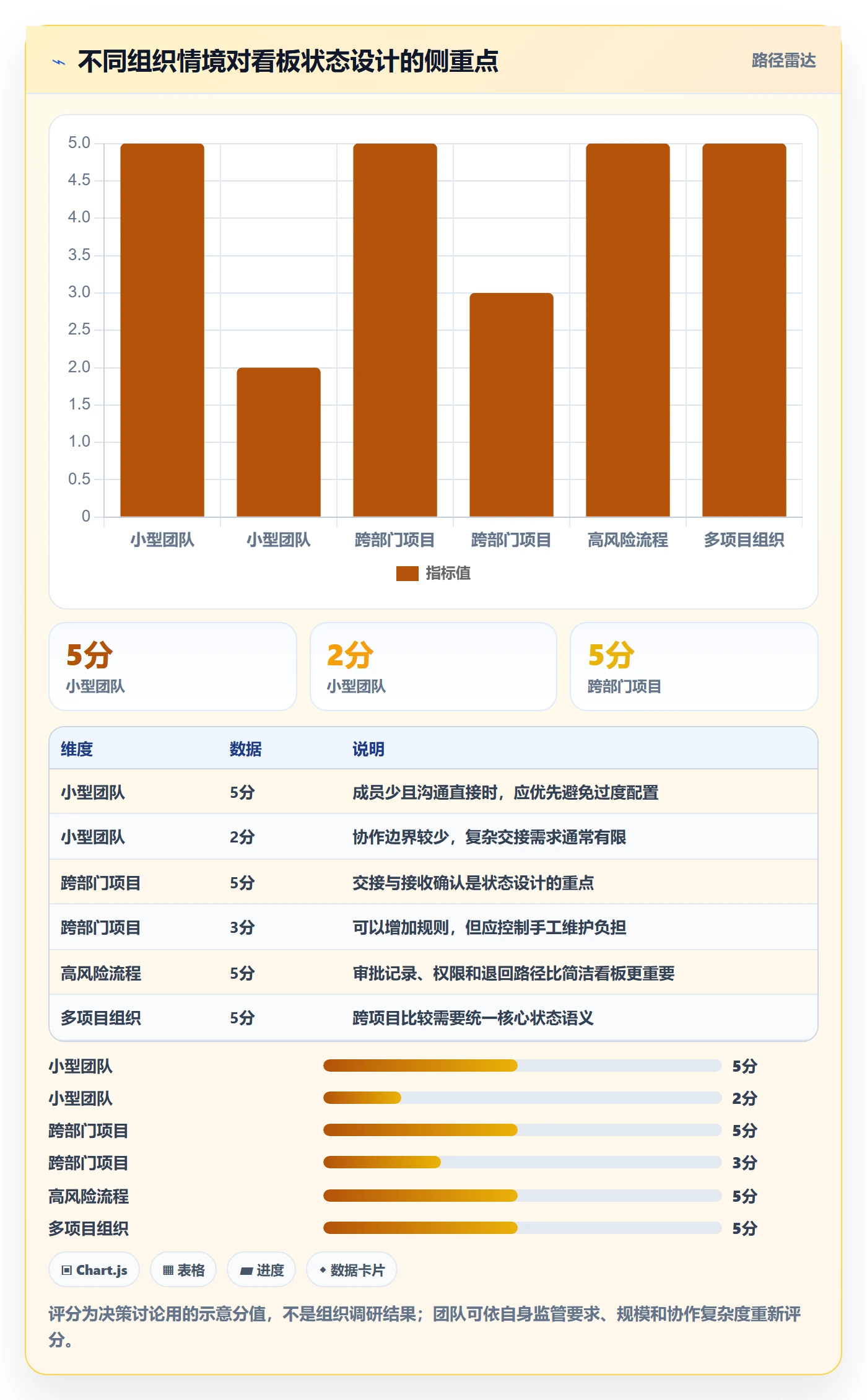 看板自定义状态教程:项目负责人最佳实践,避坑指南