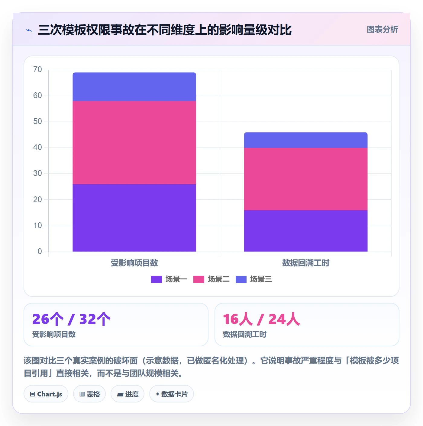 项目模板模板权限教程:研发团队风险控制,避坑指南