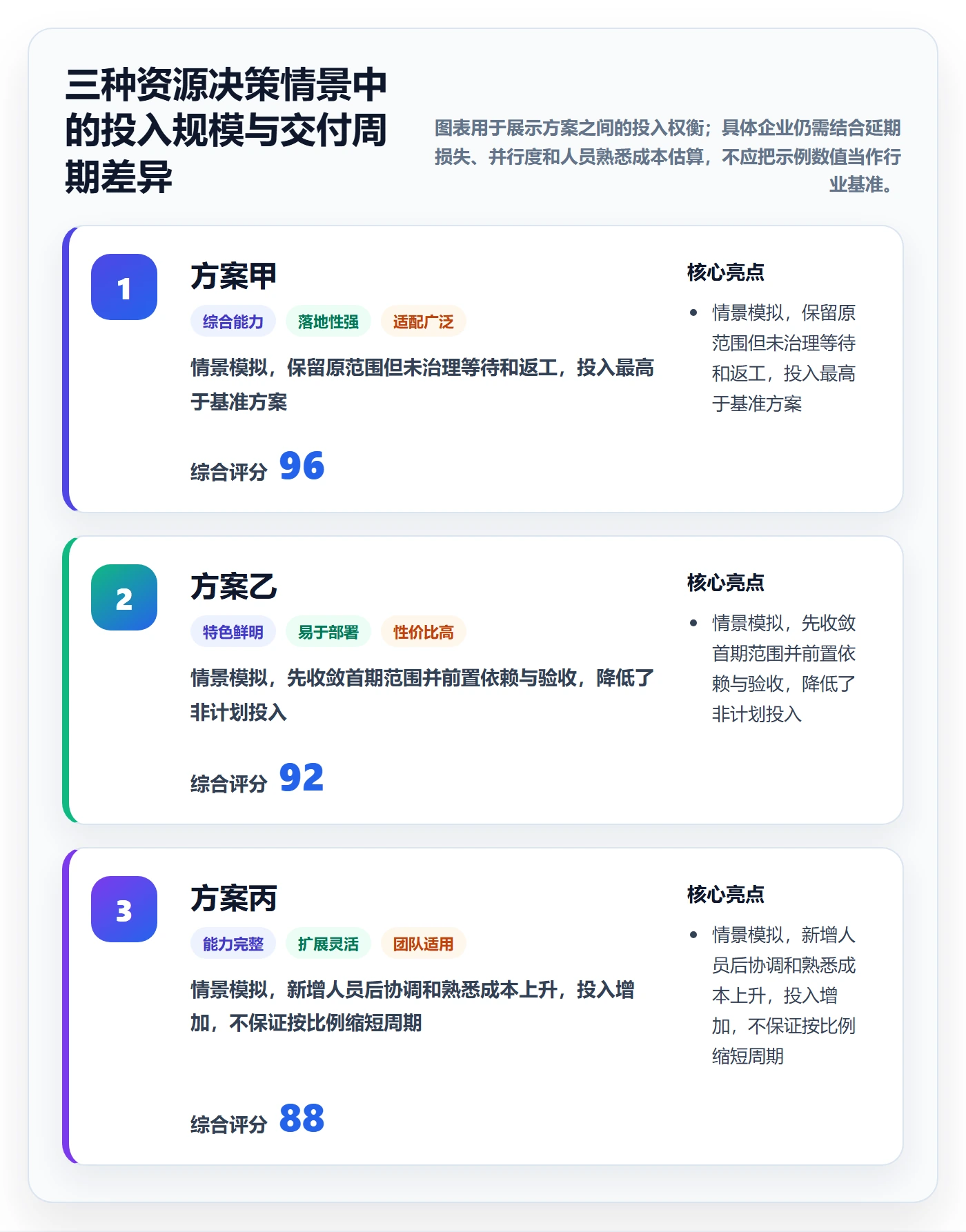 人力成本管理方法大全:产品经理成本管理落地方案落地清单