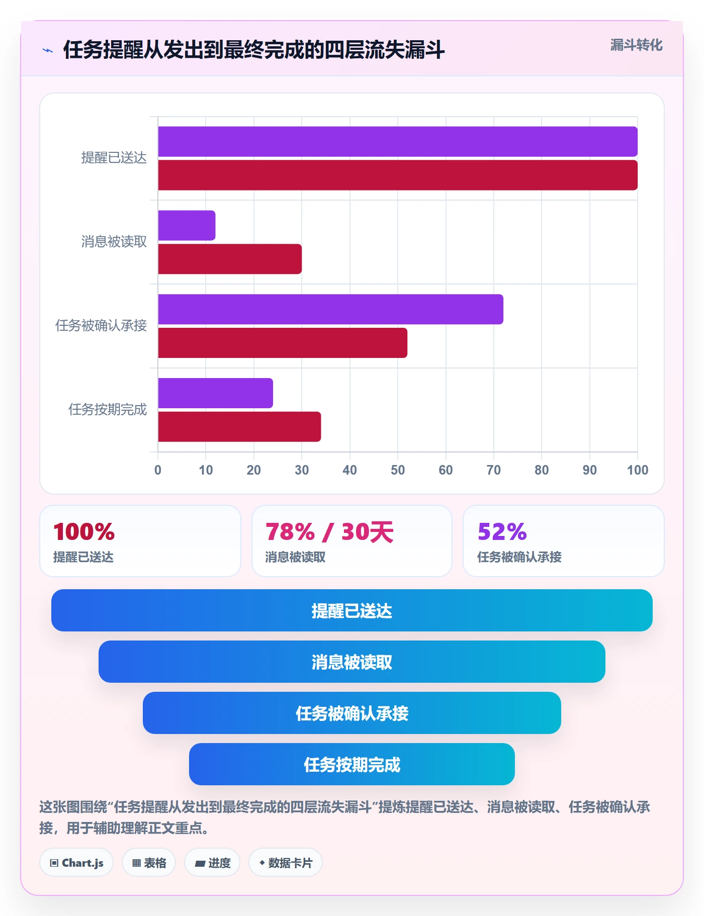 消息通知落地方案：项目经理开展任务提醒的流程优化案例解析
