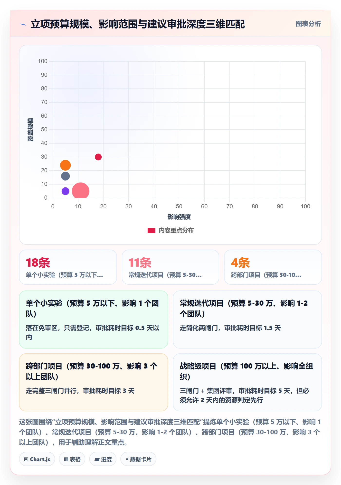 立项审批管理方法大全:项目成员项目立项效率提升落地清单