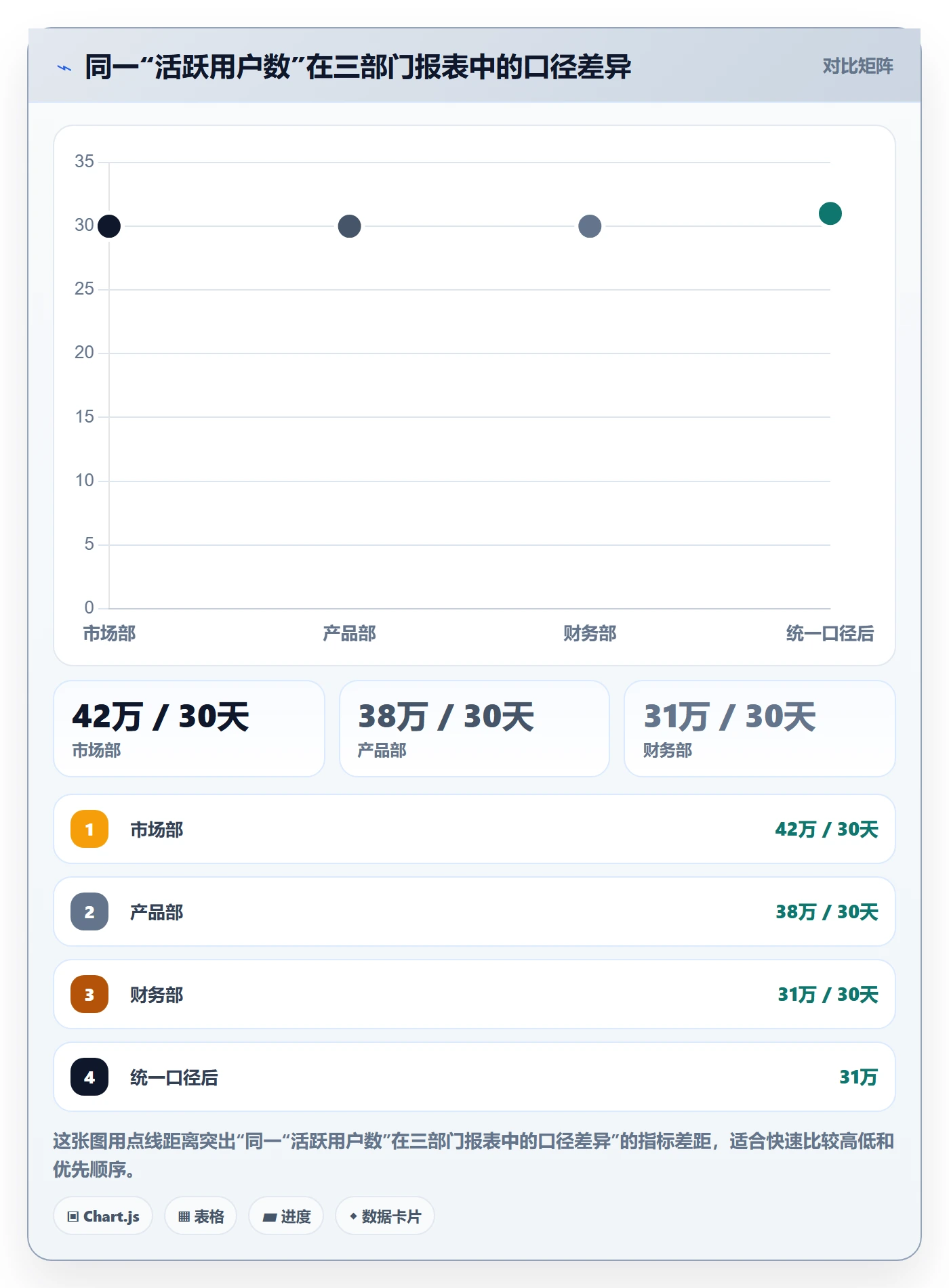 目标拆解管理指南:企业管理者如何做好项目目标,数据分析全流程