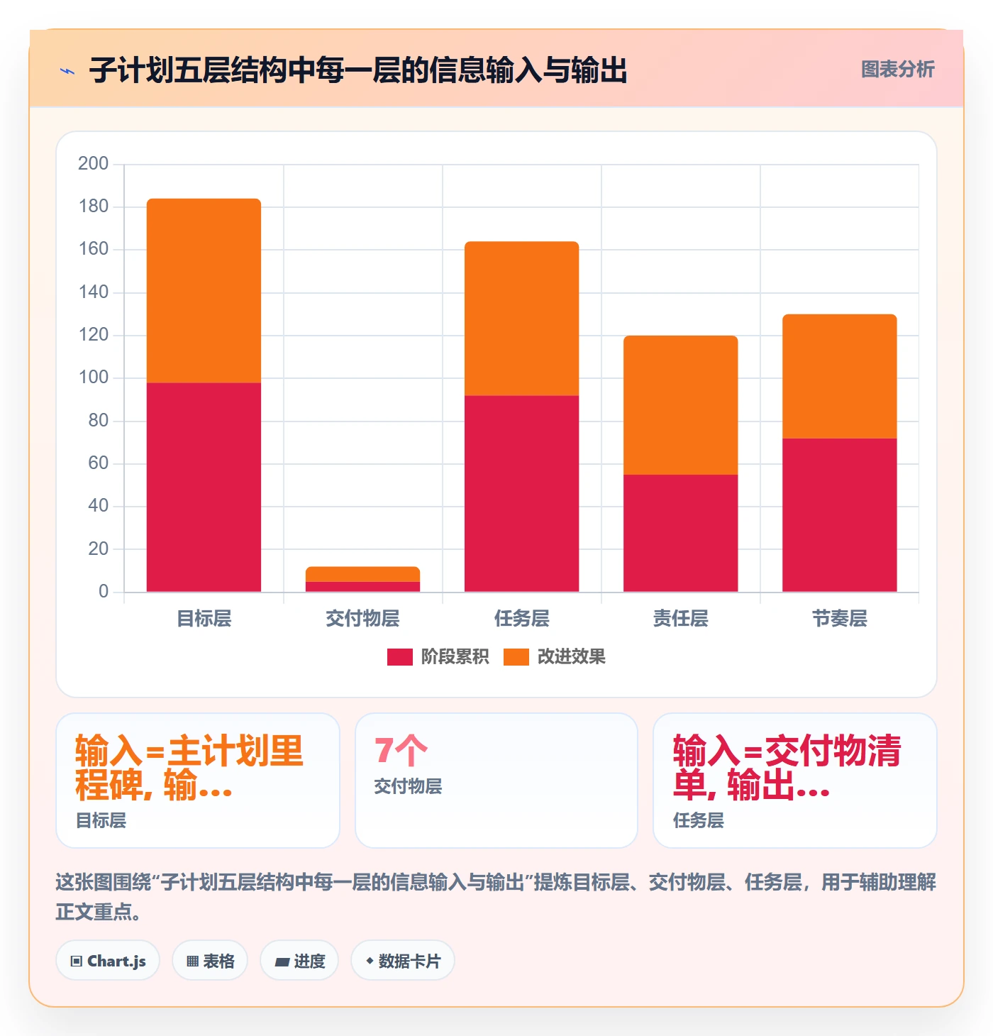 子计划怎么做?项目成员协同管理:项目规划从0到1