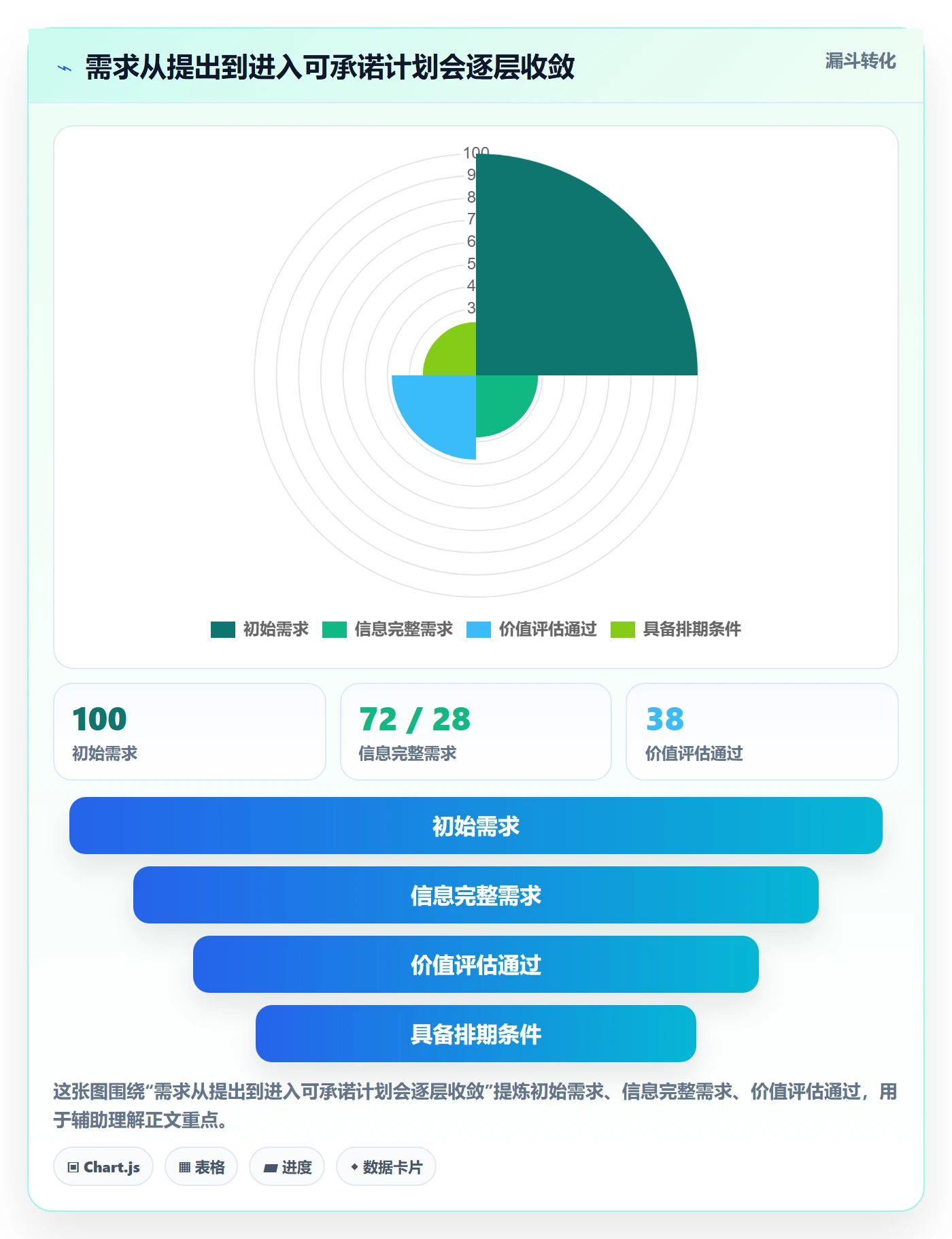 需求排期需求排期全流程:企业管理者效率提升与一文讲清